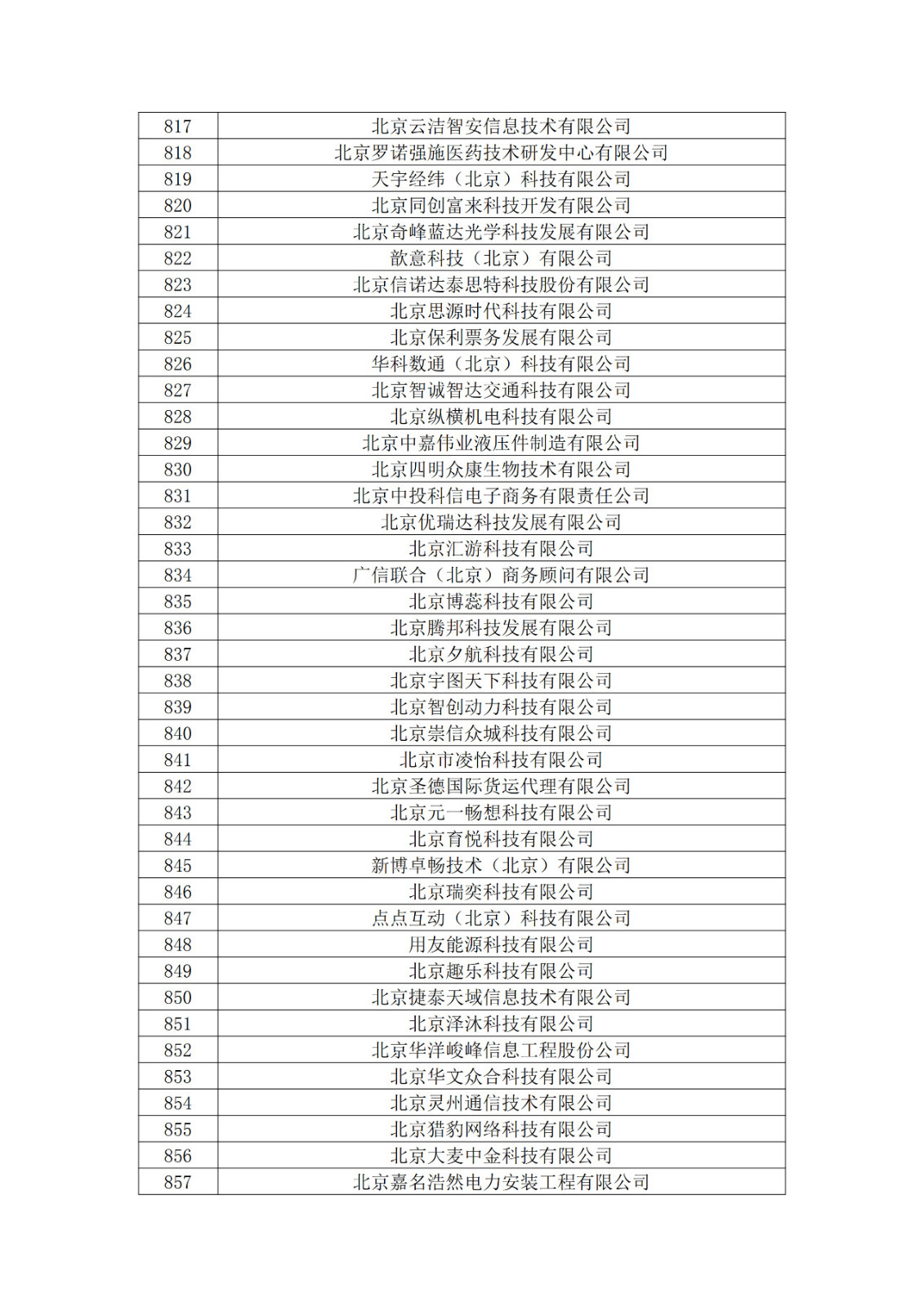 北京市2019年第一至四批擬認定高新技術企業名單