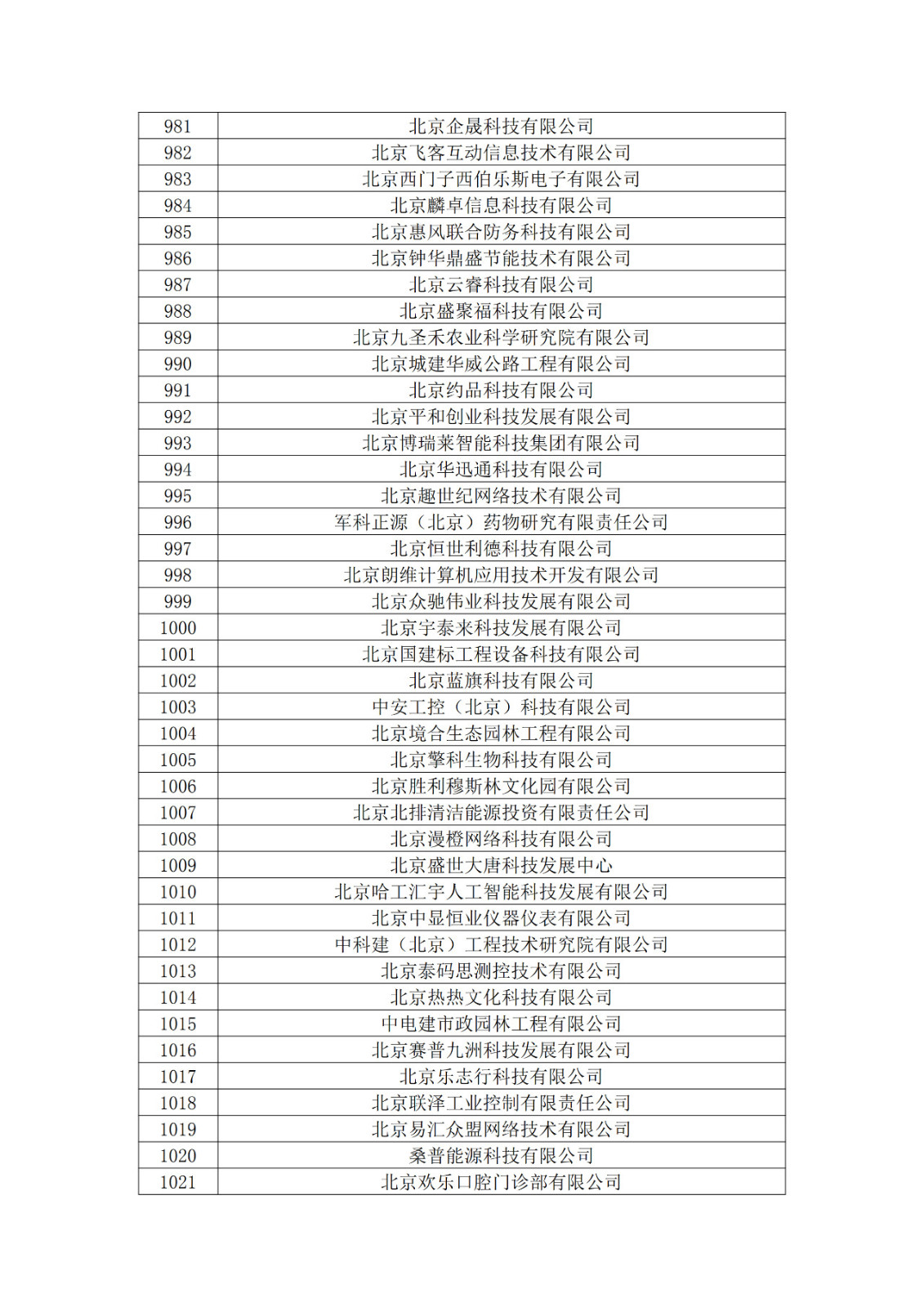北京市2019年第一至四批擬認定高新技術企業名單