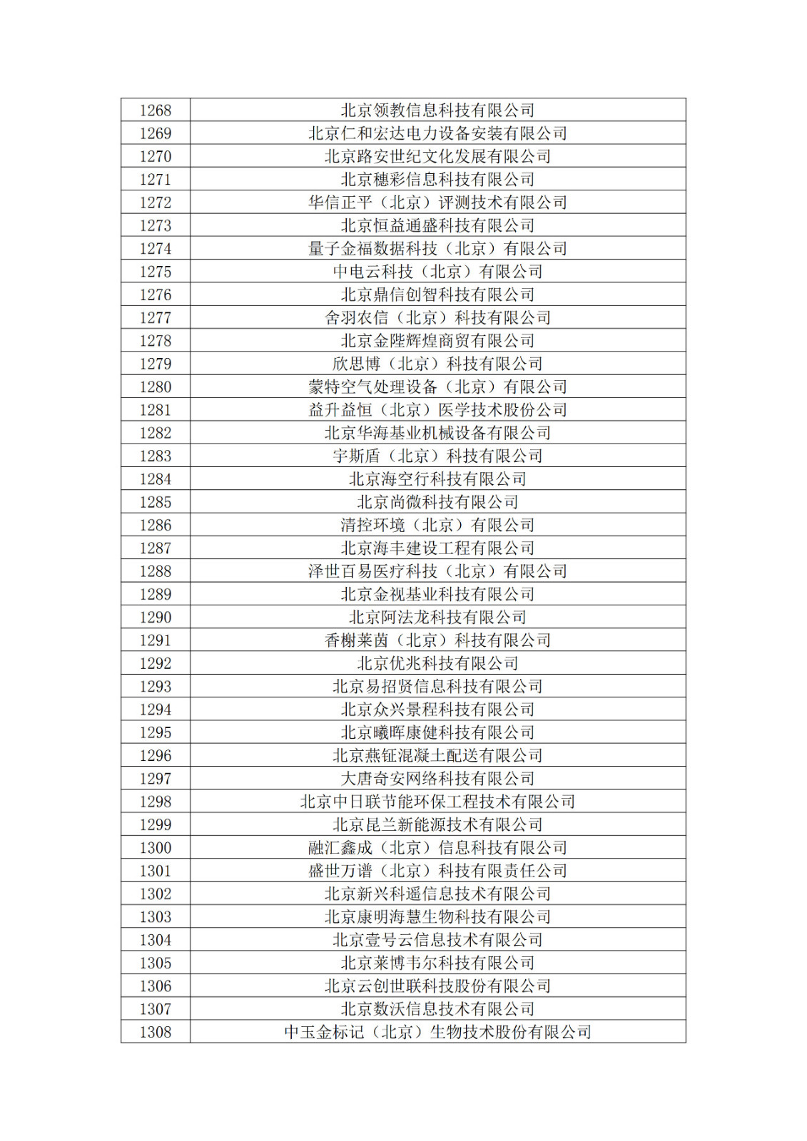 北京市2019年第一至四批擬認定高新技術企業名單