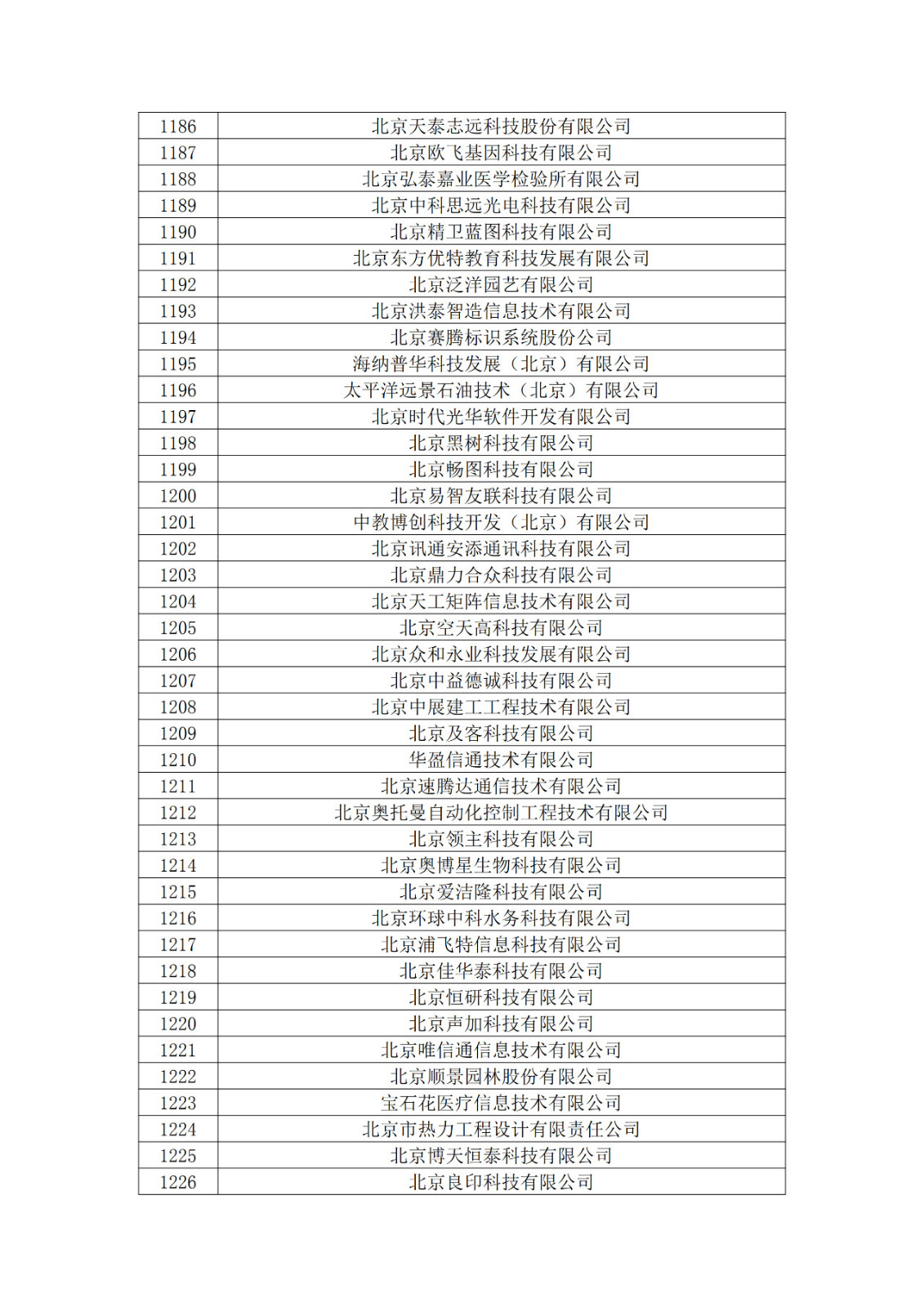 北京市2019年第一至四批擬認定高新技術企業名單