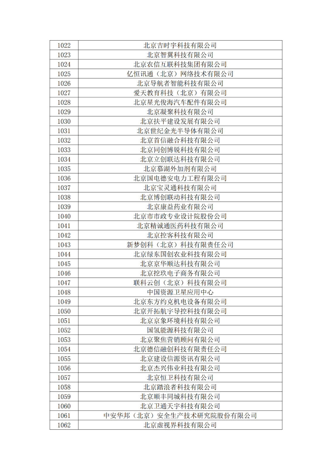 北京市2019年第一至四批擬認定高新技術企業名單