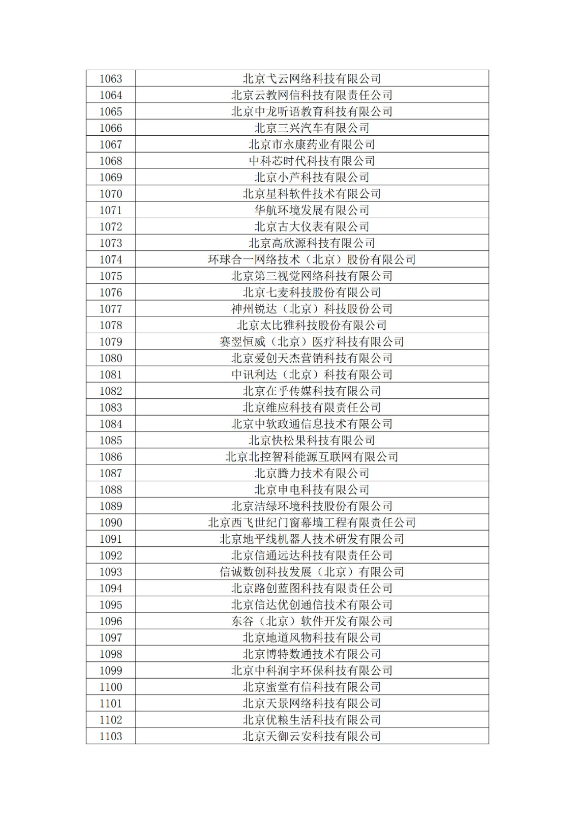 北京市2019年第一至四批擬認定高新技術企業名單