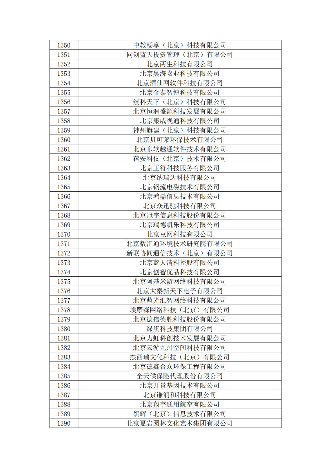 北京市2019年第一至四批擬認定高新技術企業名單