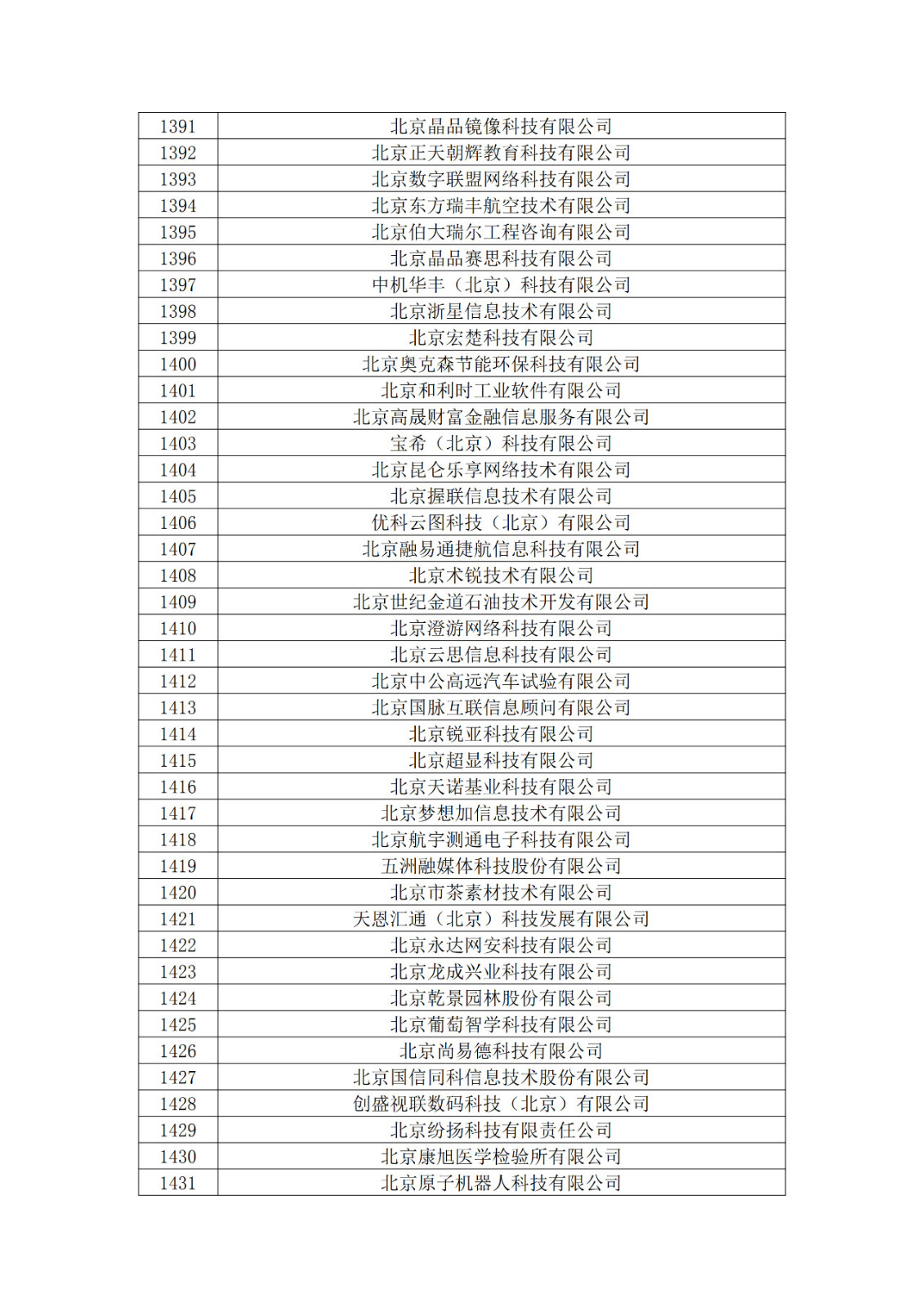 北京市2019年第一至四批擬認定高新技術企業名單
