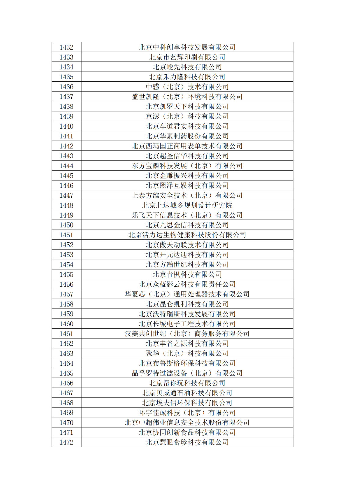 北京市2019年第一至四批擬認定高新技術企業名單