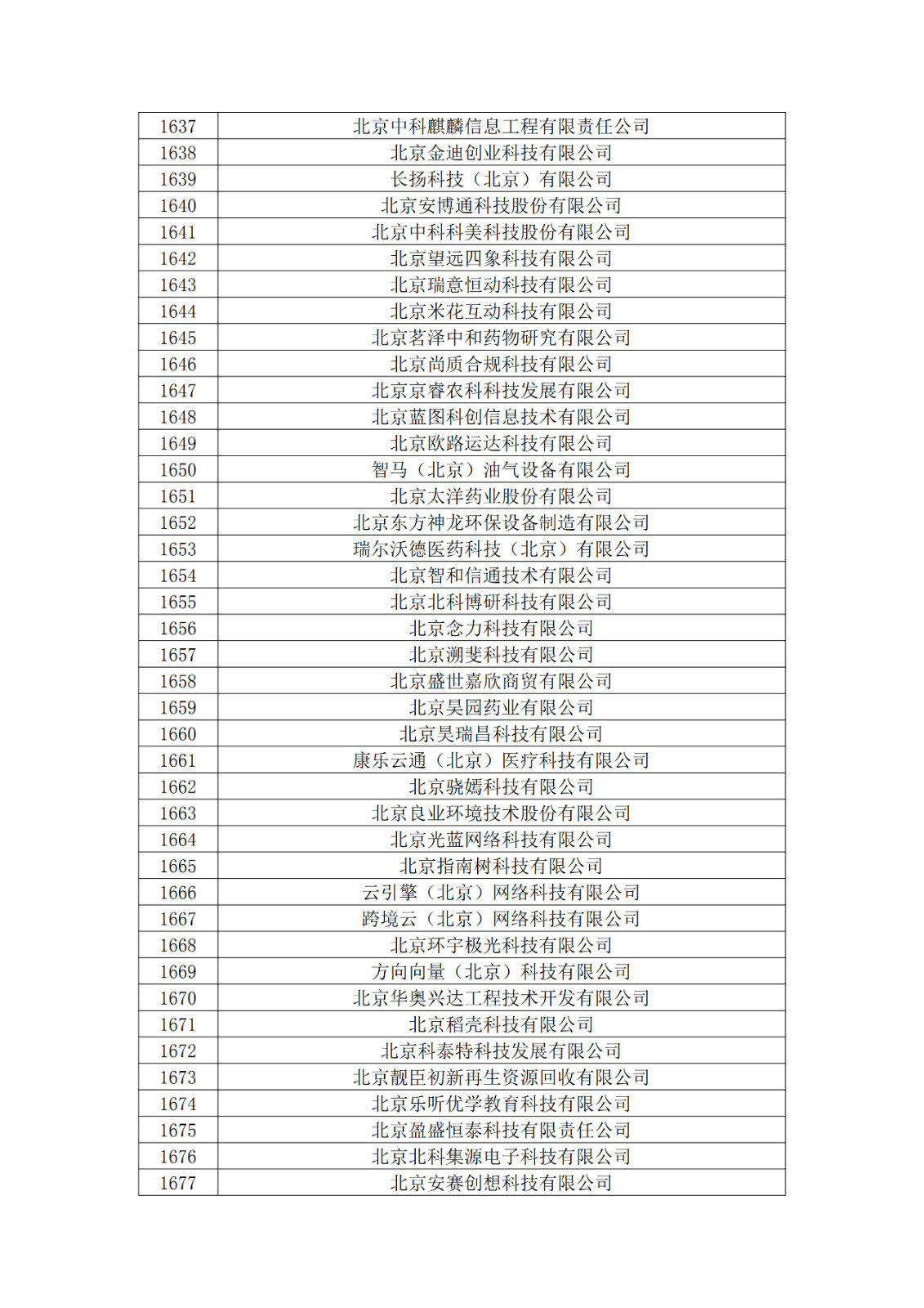 北京市2019年第一至四批擬認定高新技術企業名單