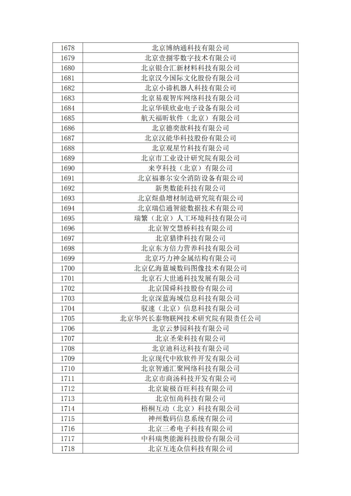 北京市2019年第一至四批擬認定高新技術企業名單