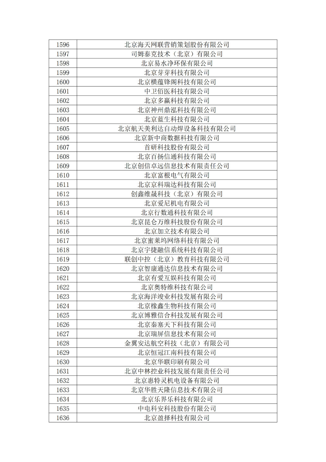 北京市2019年第一至四批擬認定高新技術企業名單