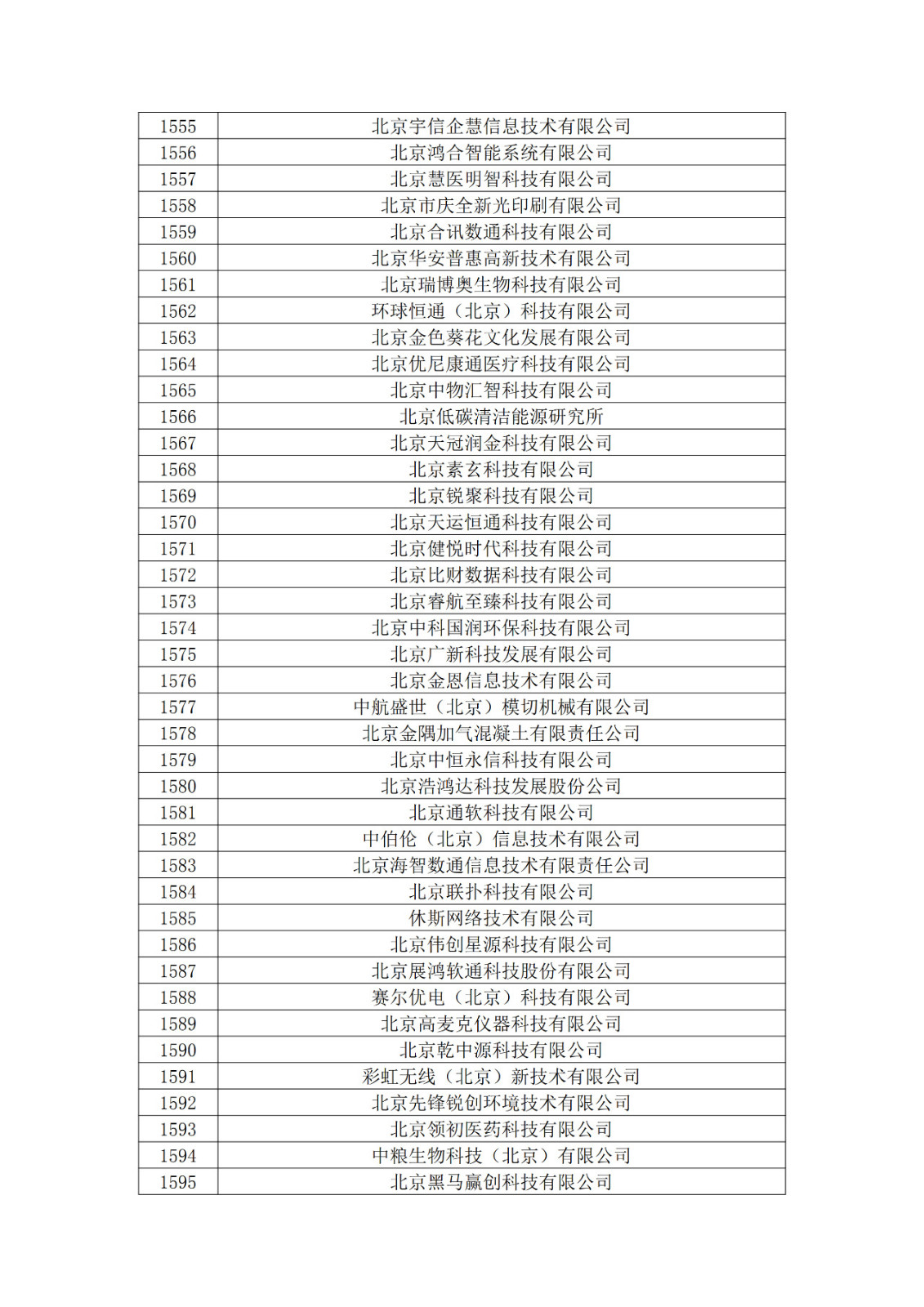 北京市2019年第一至四批擬認定高新技術企業名單