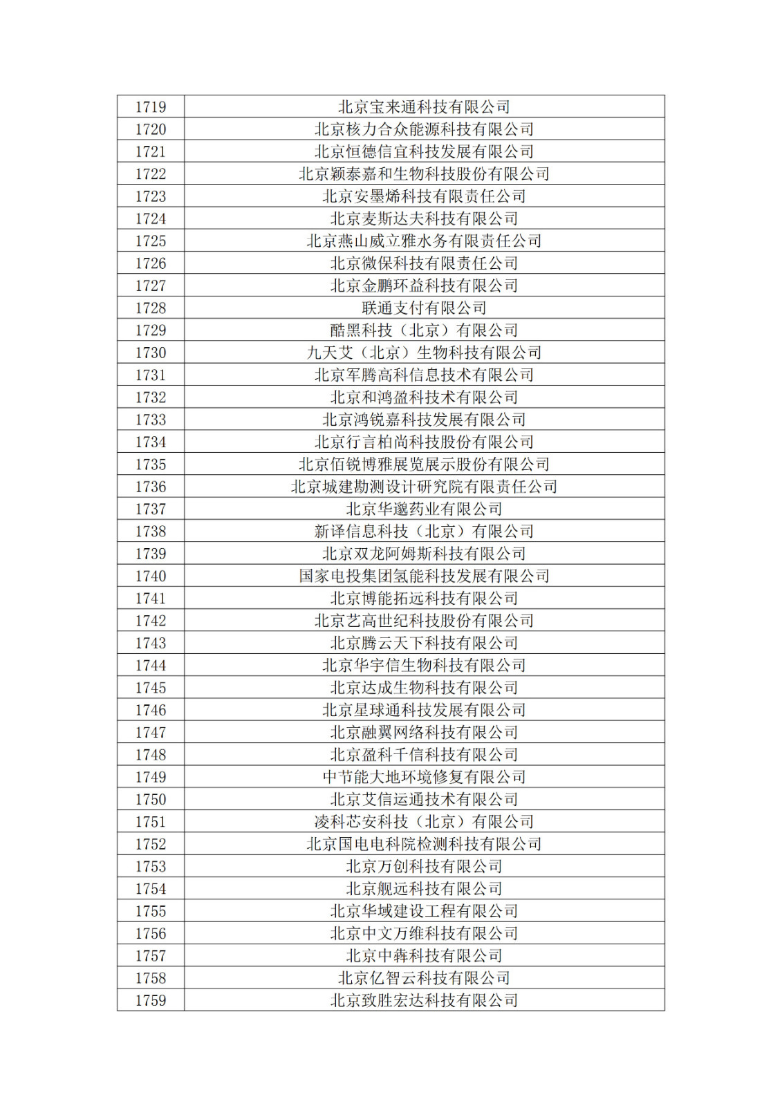 北京市2019年第一至四批擬認定高新技術企業名單