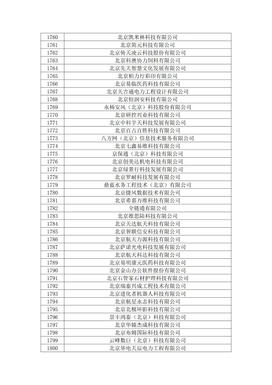 北京市2019年第一至四批擬認定高新技術企業名單