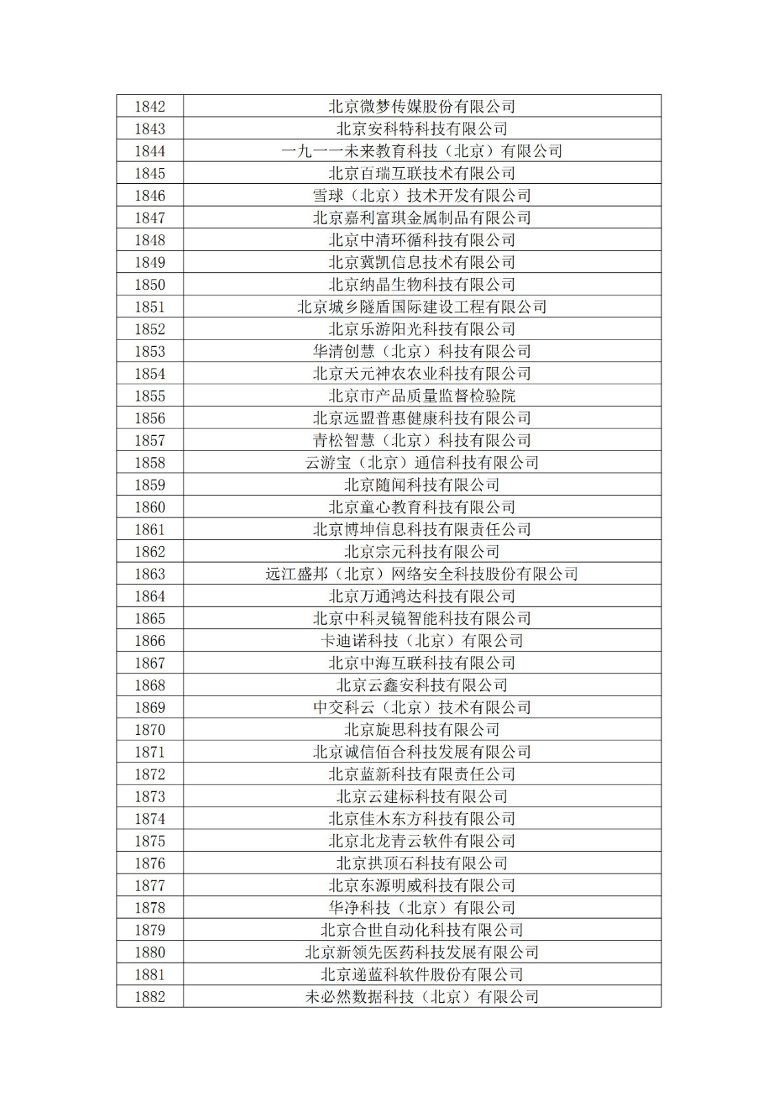 北京市2019年第一至四批擬認定高新技術企業名單