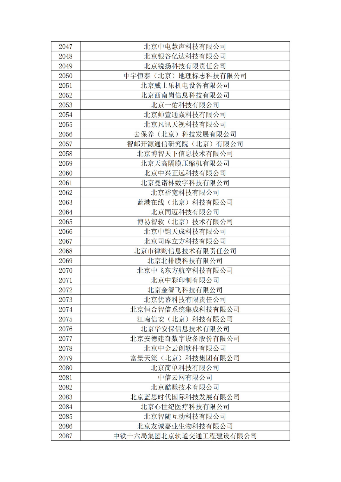 北京市2019年第一至四批擬認定高新技術企業名單