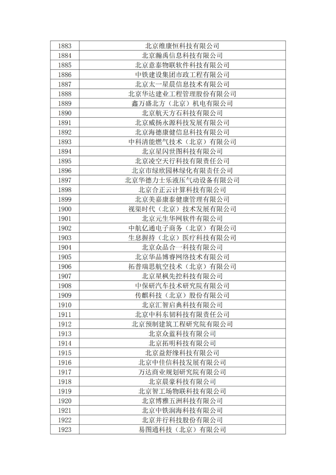 北京市2019年第一至四批擬認定高新技術企業名單
