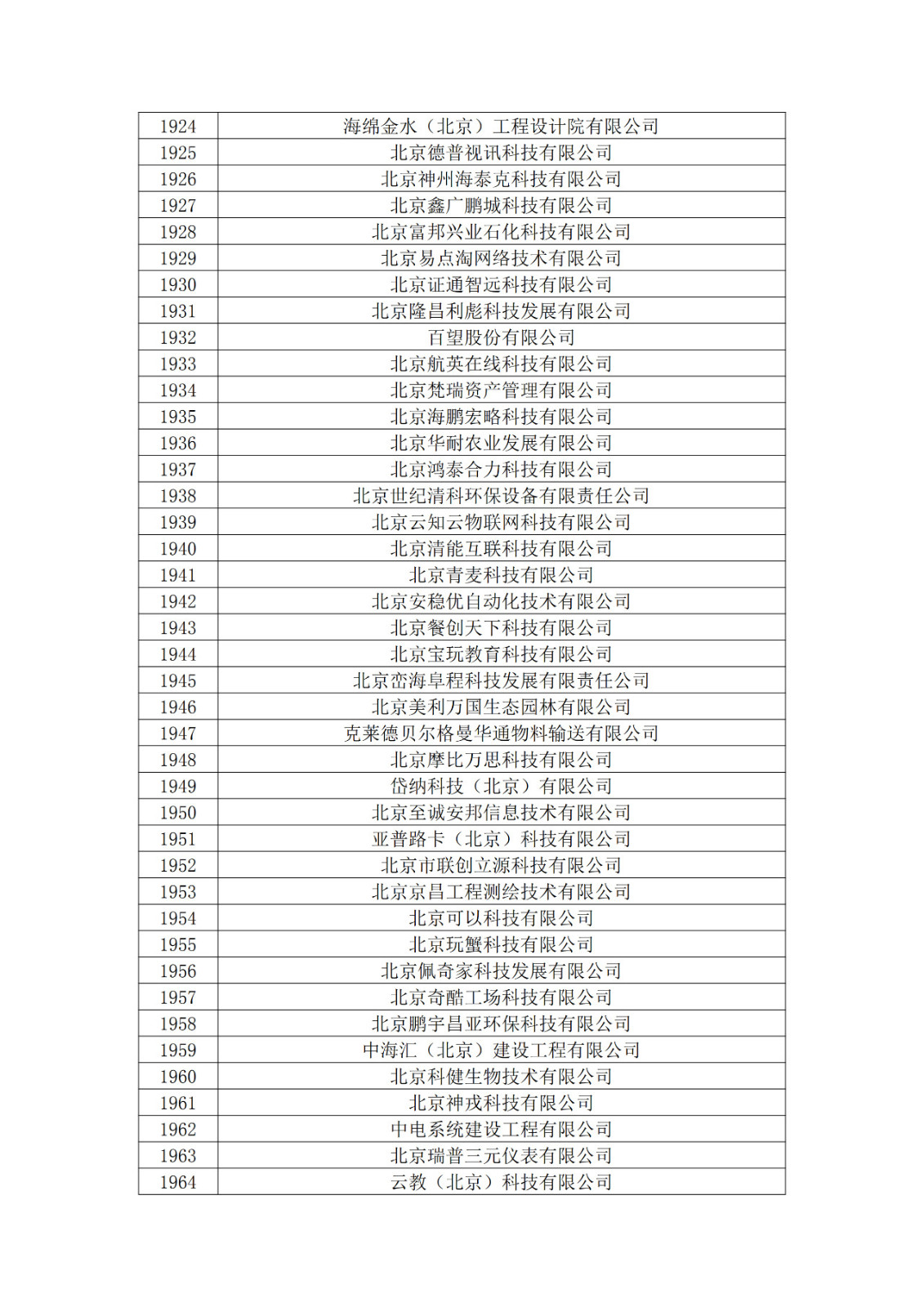 北京市2019年第一至四批擬認定高新技術企業名單