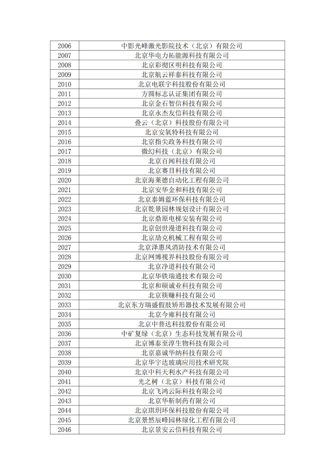 北京市2019年第一至四批擬認定高新技術企業名單