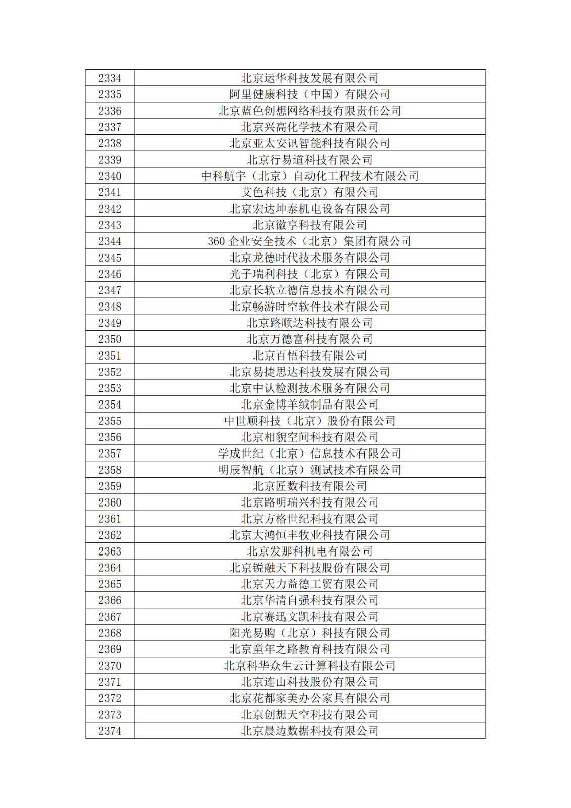 北京市2019年第一至四批擬認定高新技術企業名單