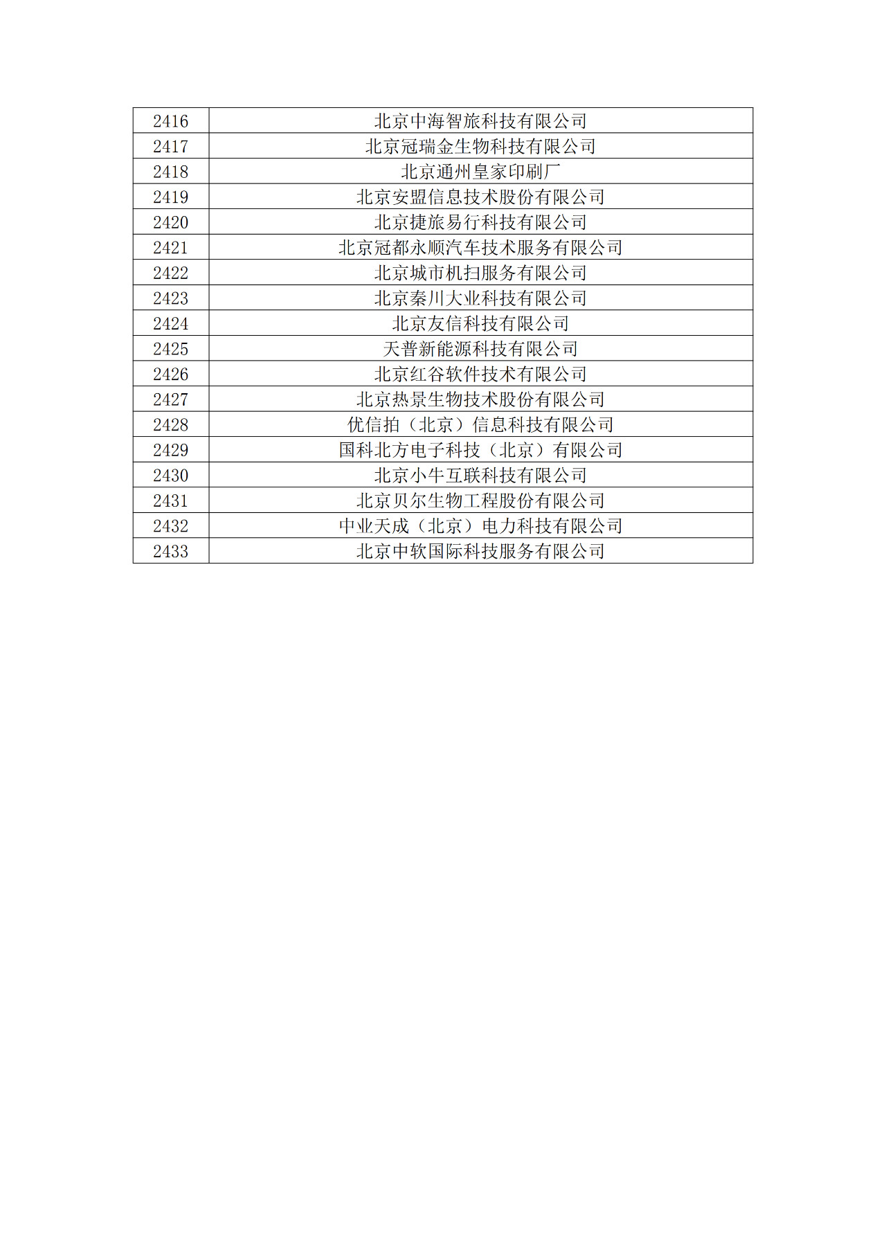 北京市2019年第一至四批擬認定高新技術企業名單