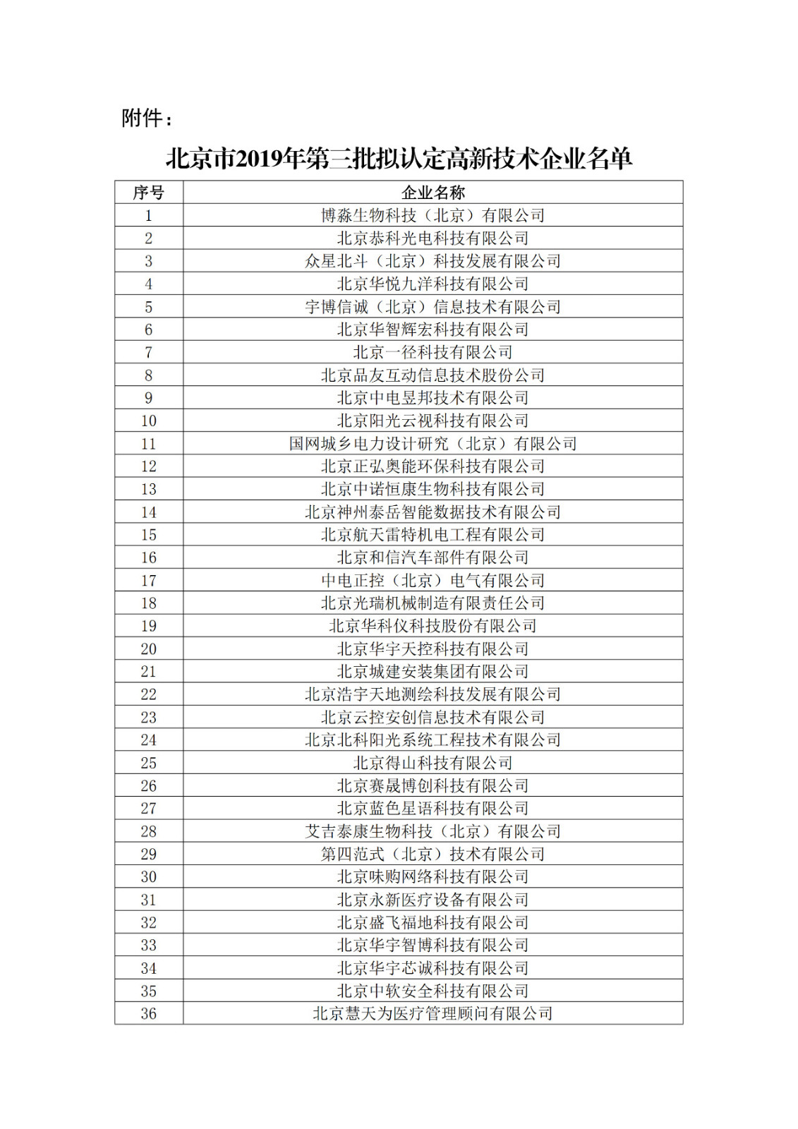 北京市2019年第一至四批擬認定高新技術企業名單