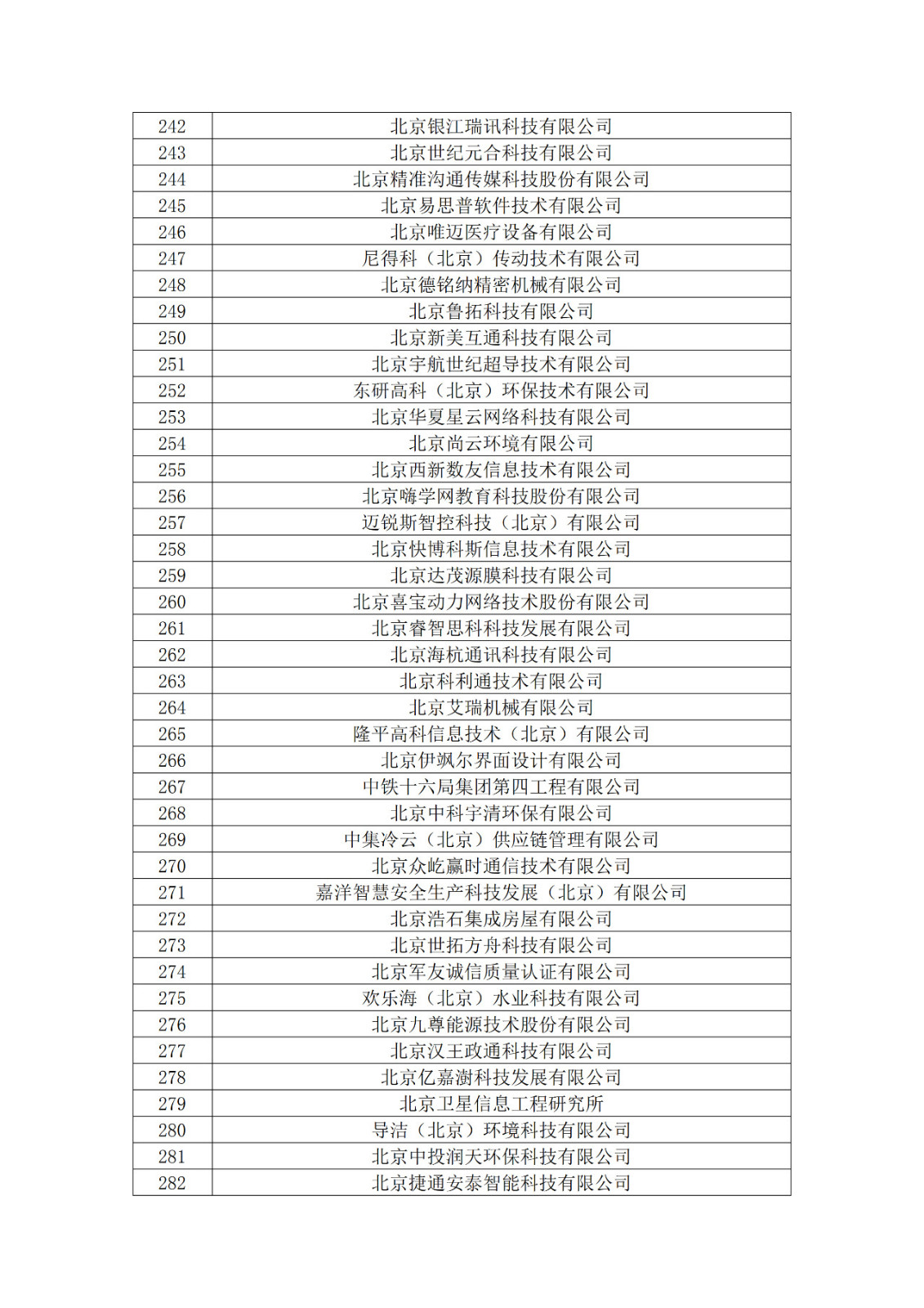 北京市2019年第一至四批擬認定高新技術企業名單