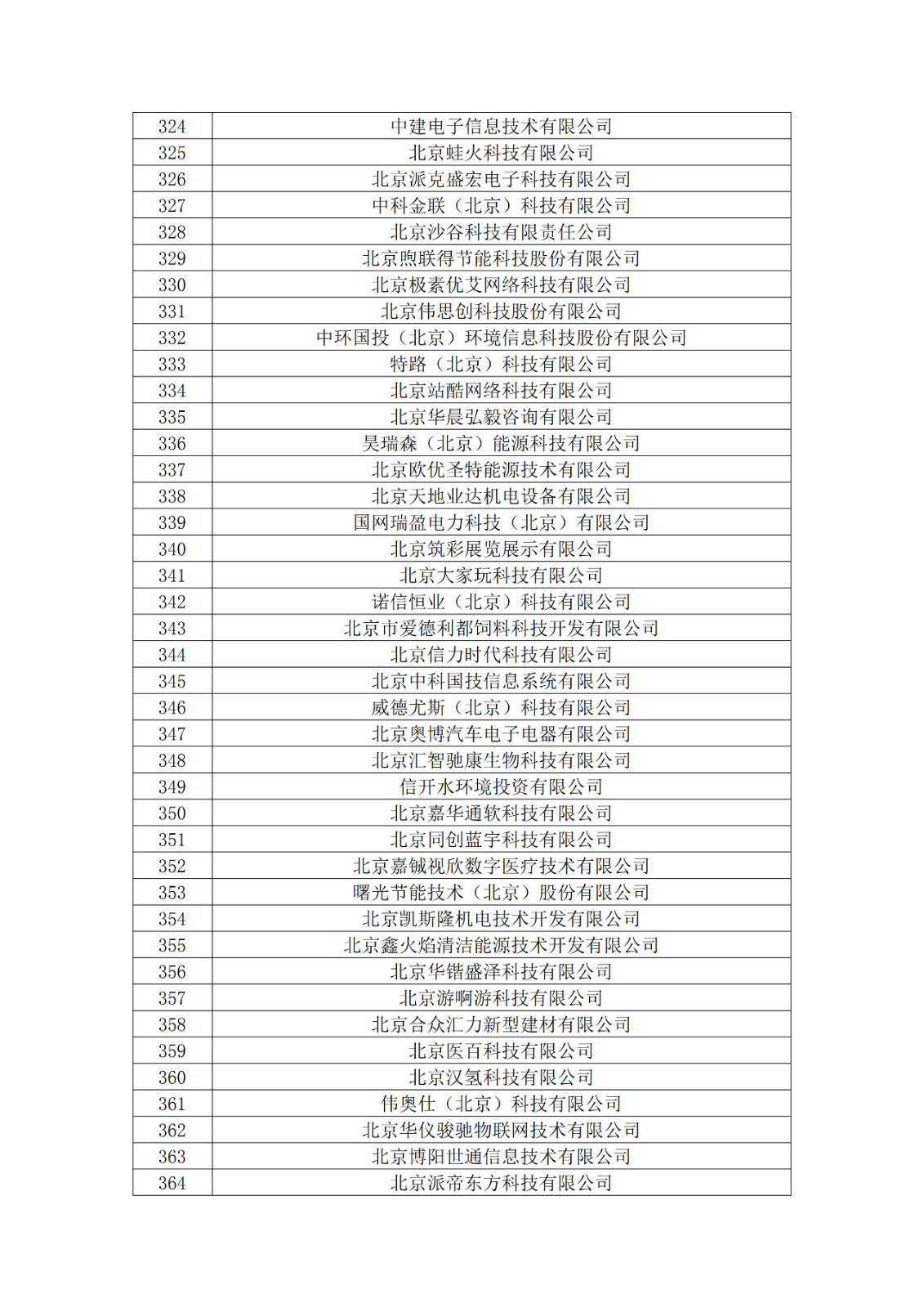 北京市2019年第一至四批擬認定高新技術企業名單