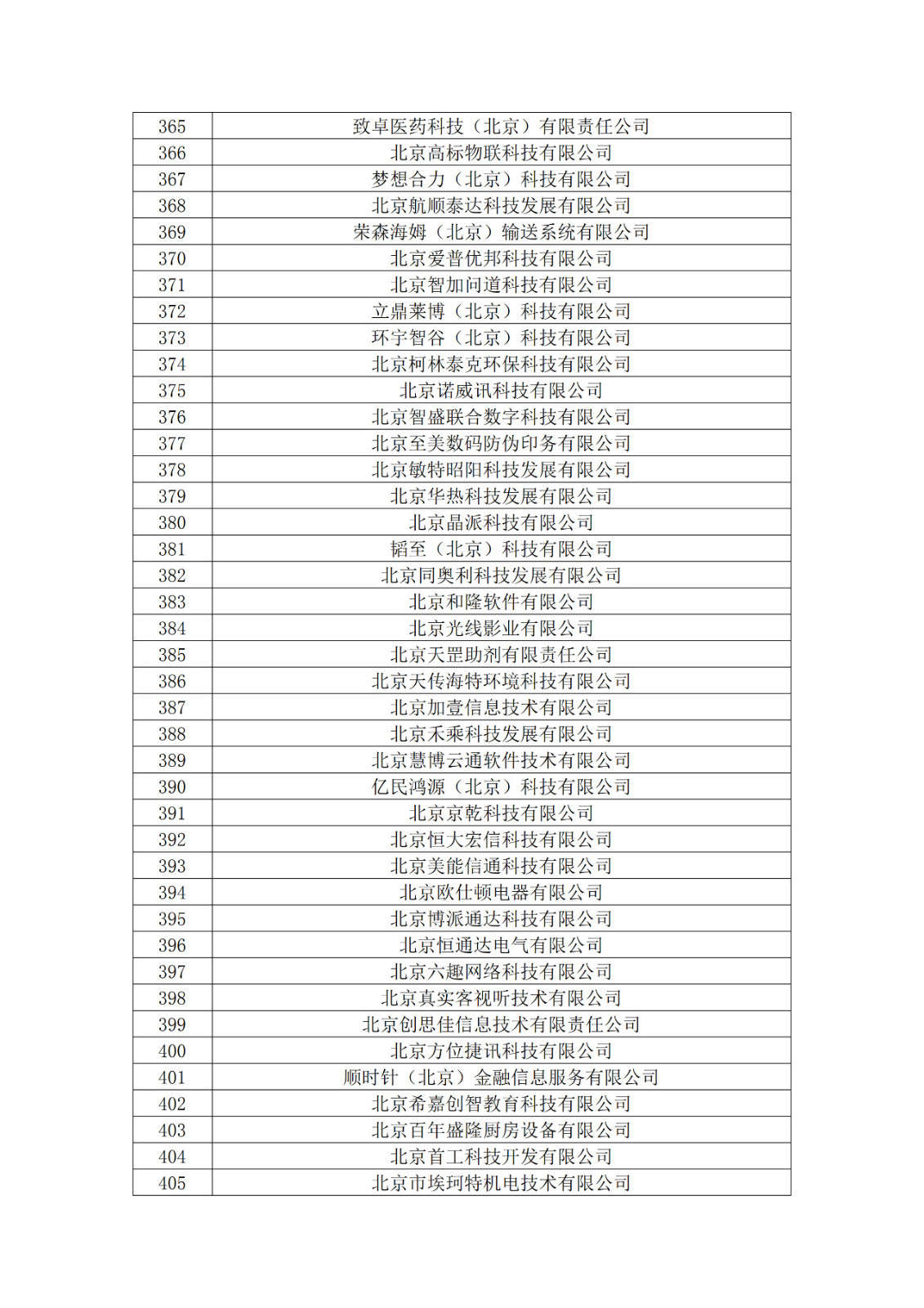 北京市2019年第一至四批擬認定高新技術企業名單