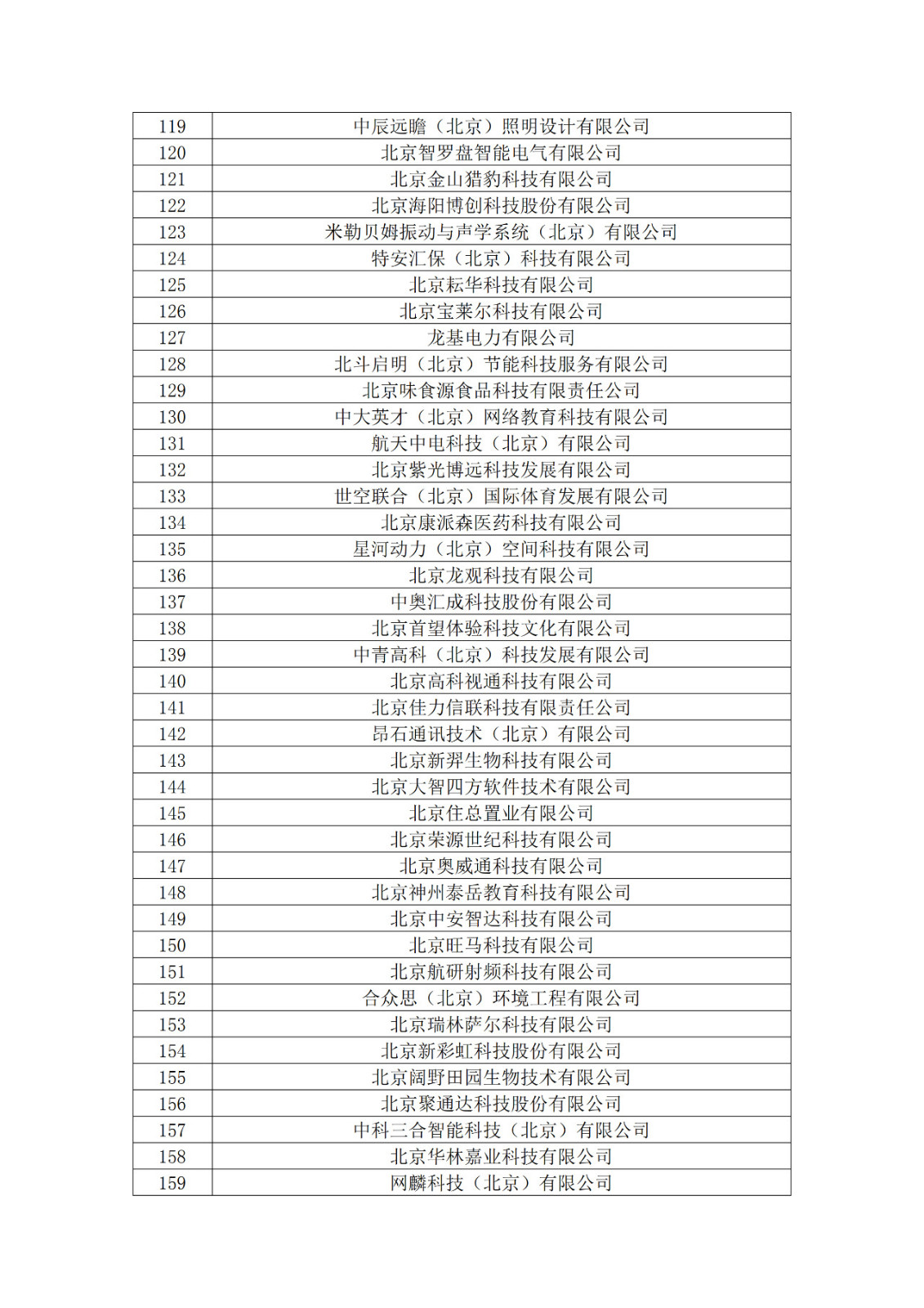 北京市2019年第一至四批擬認定高新技術企業名單