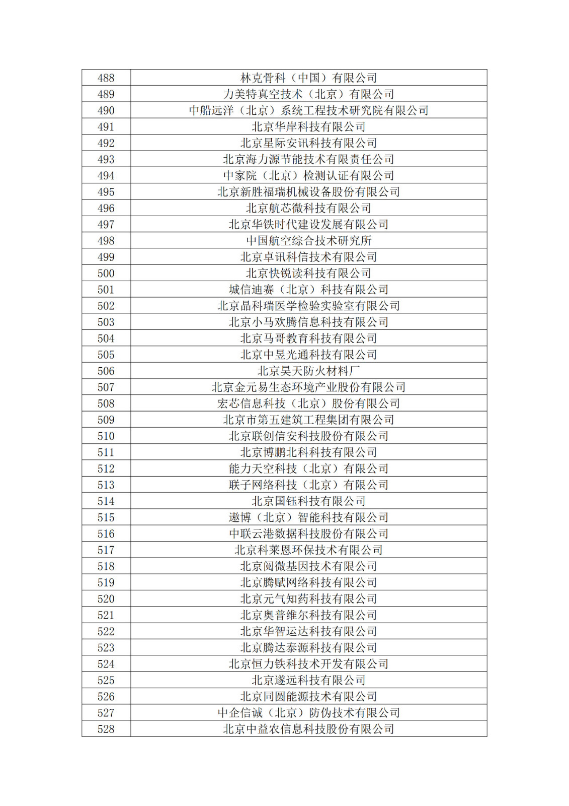 北京市2019年第一至四批擬認定高新技術企業名單