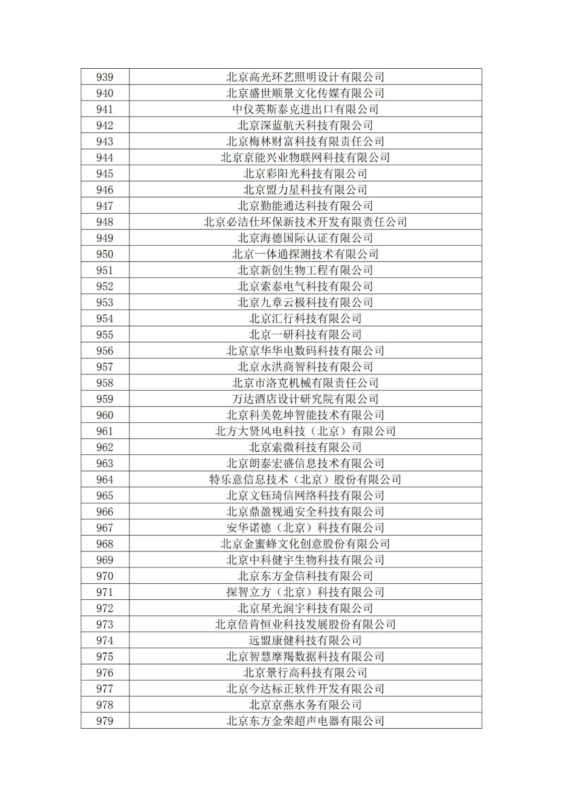 北京市2019年第一至四批擬認定高新技術企業名單