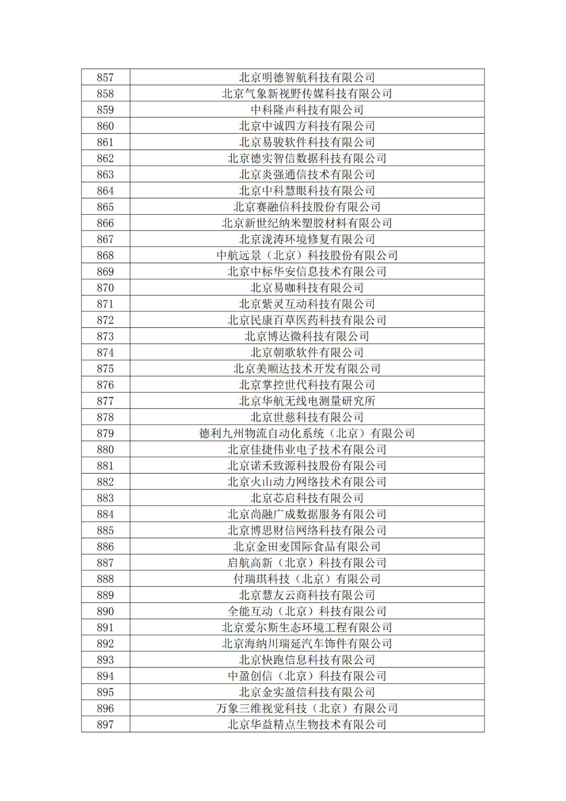 北京市2019年第一至四批擬認定高新技術企業名單