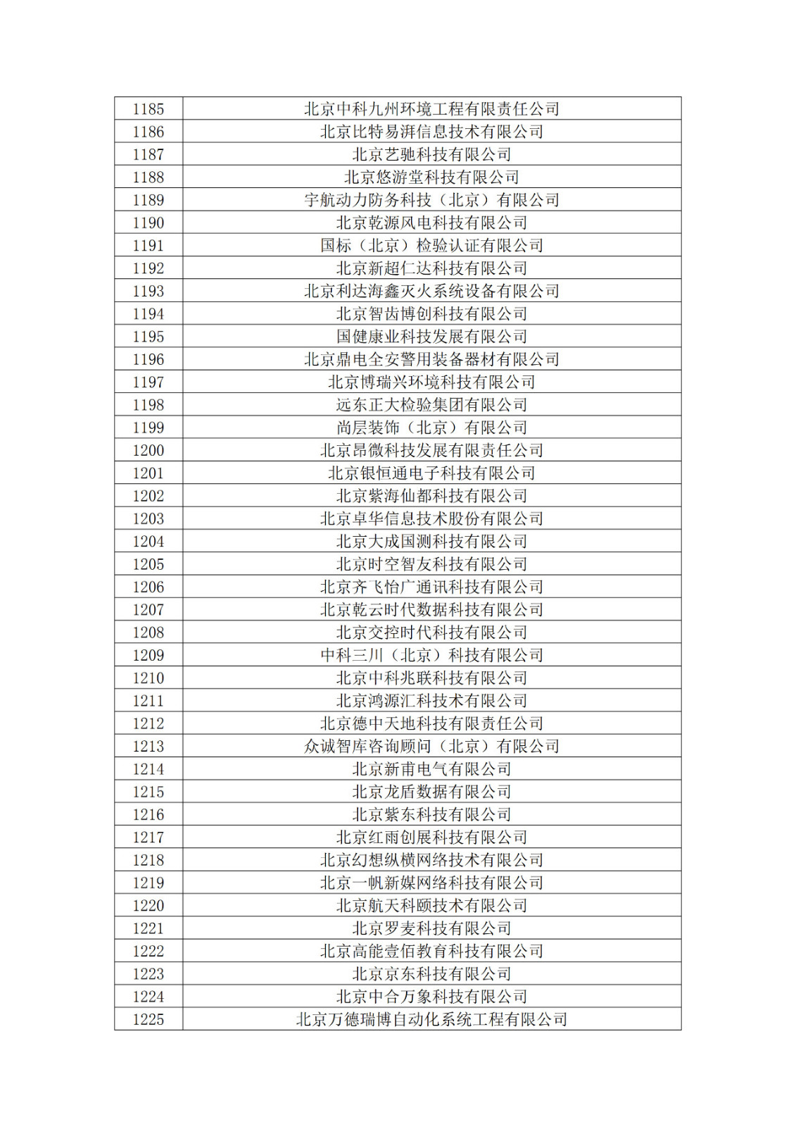 北京市2019年第一至四批擬認定高新技術企業名單