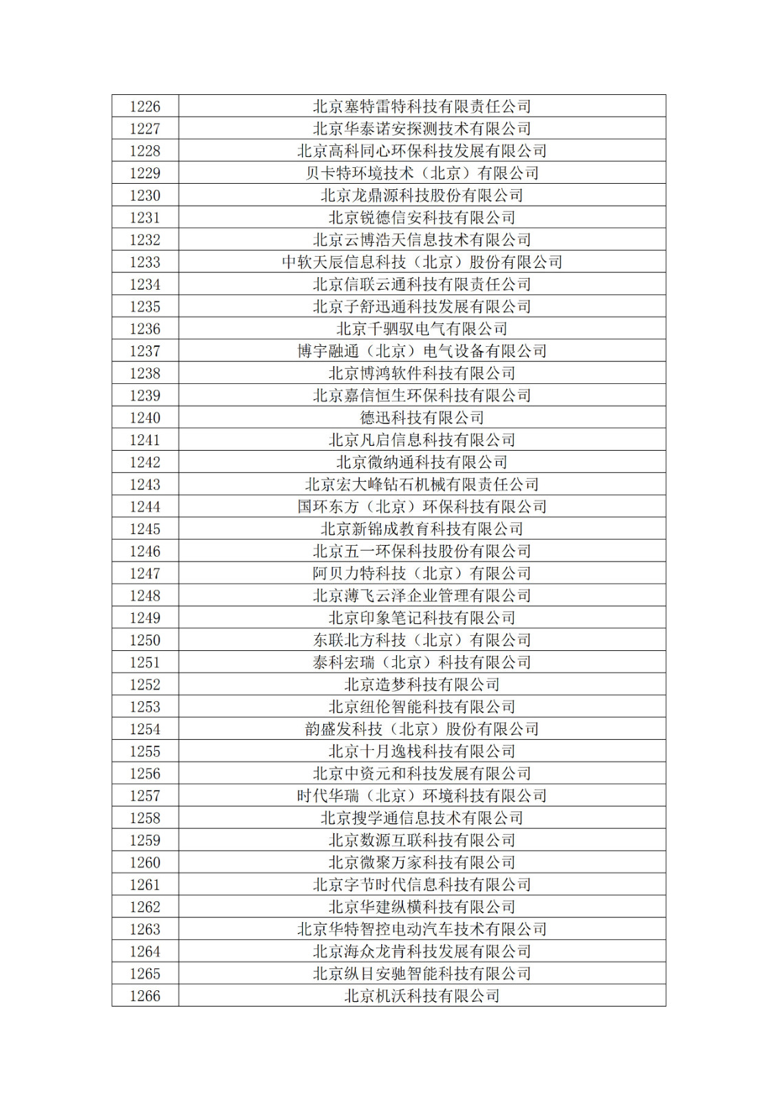 北京市2019年第一至四批擬認定高新技術企業名單