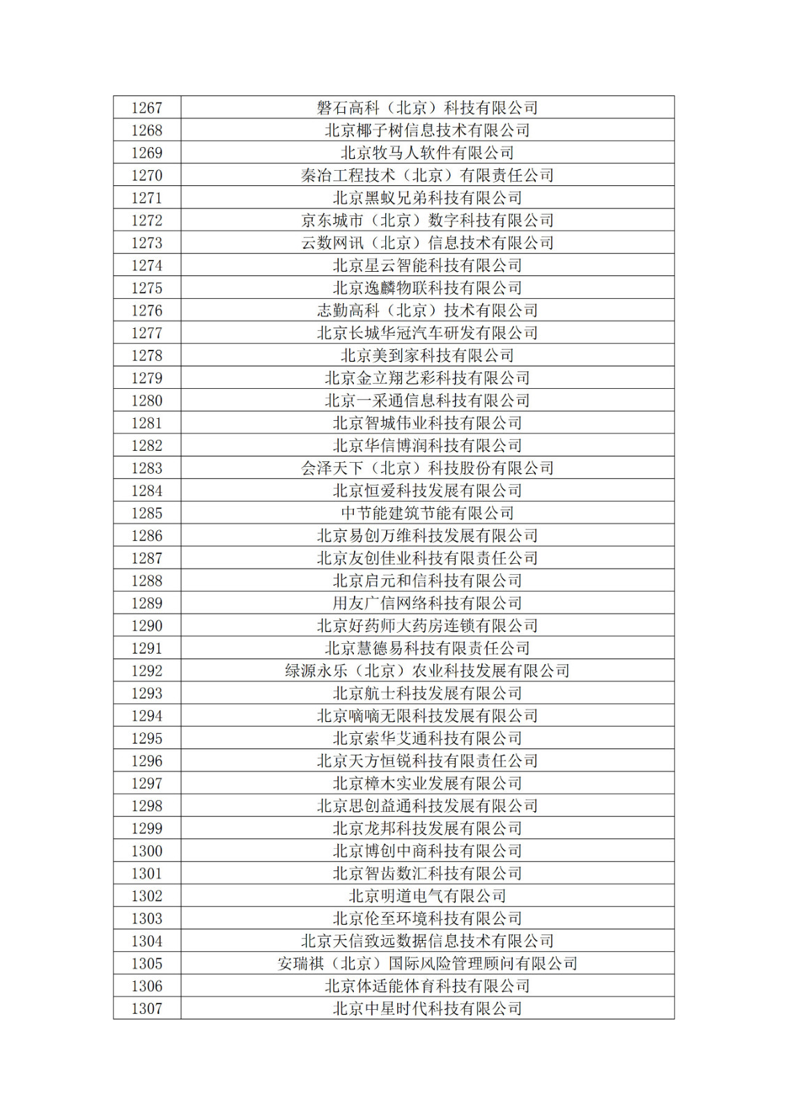 北京市2019年第一至四批擬認定高新技術企業名單