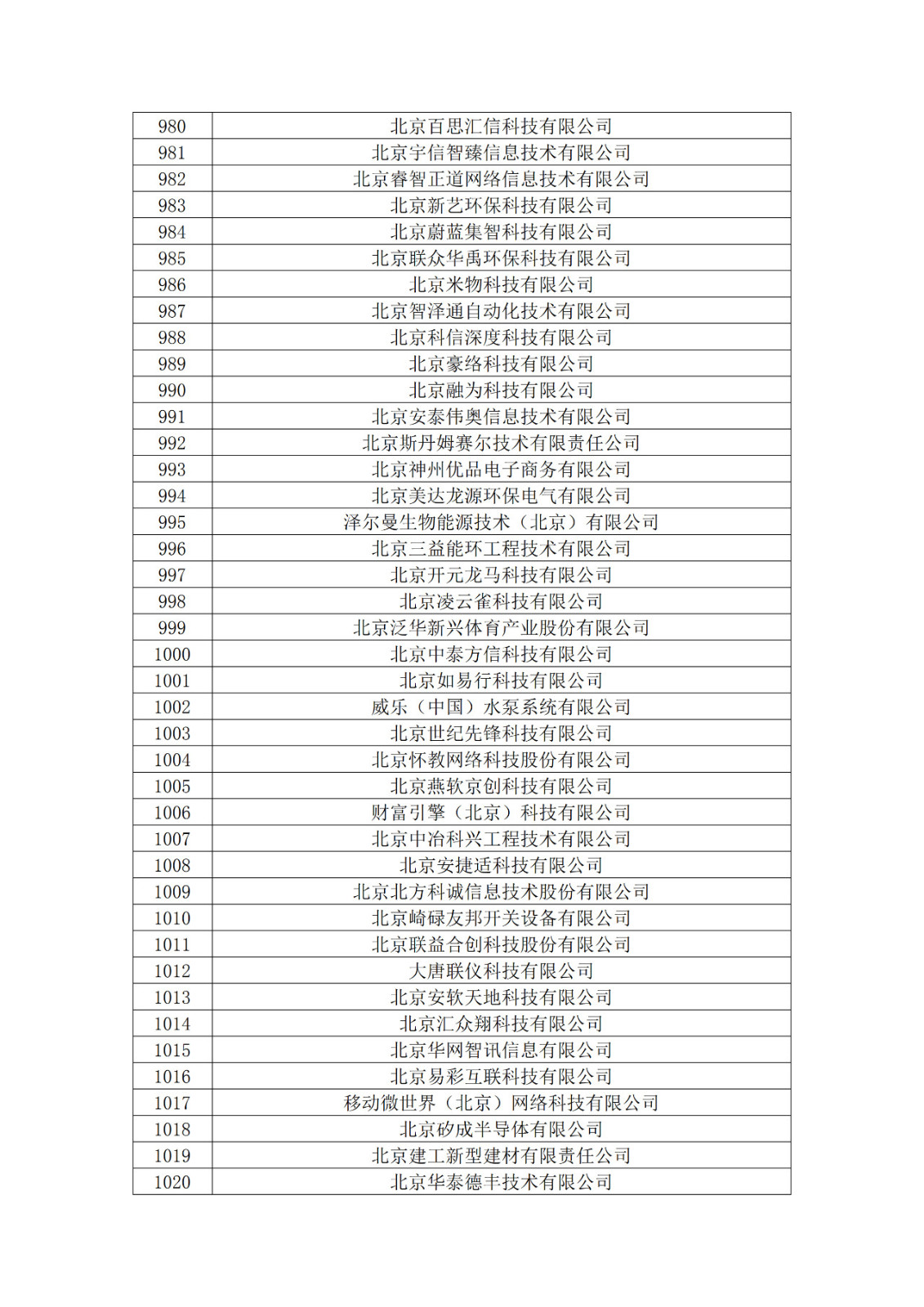 北京市2019年第一至四批擬認定高新技術企業名單