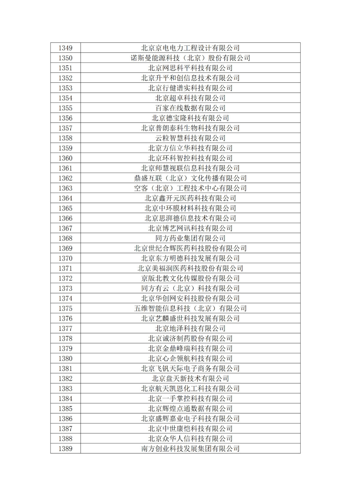 北京市2019年第一至四批擬認定高新技術企業名單
