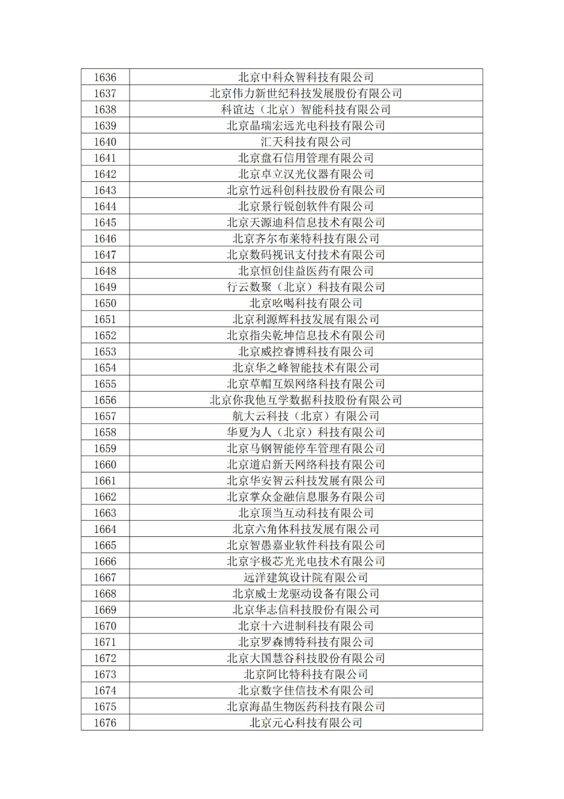北京市2019年第一至四批擬認定高新技術企業名單
