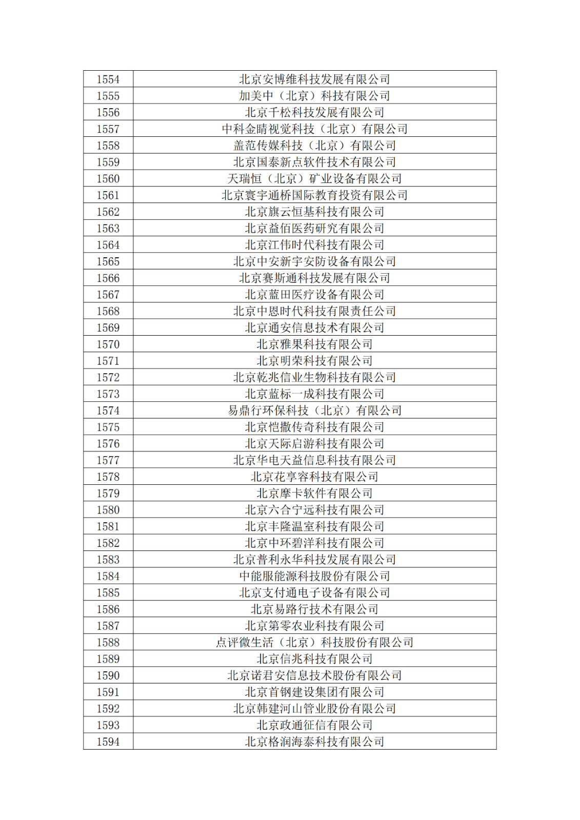 北京市2019年第一至四批擬認定高新技術企業名單