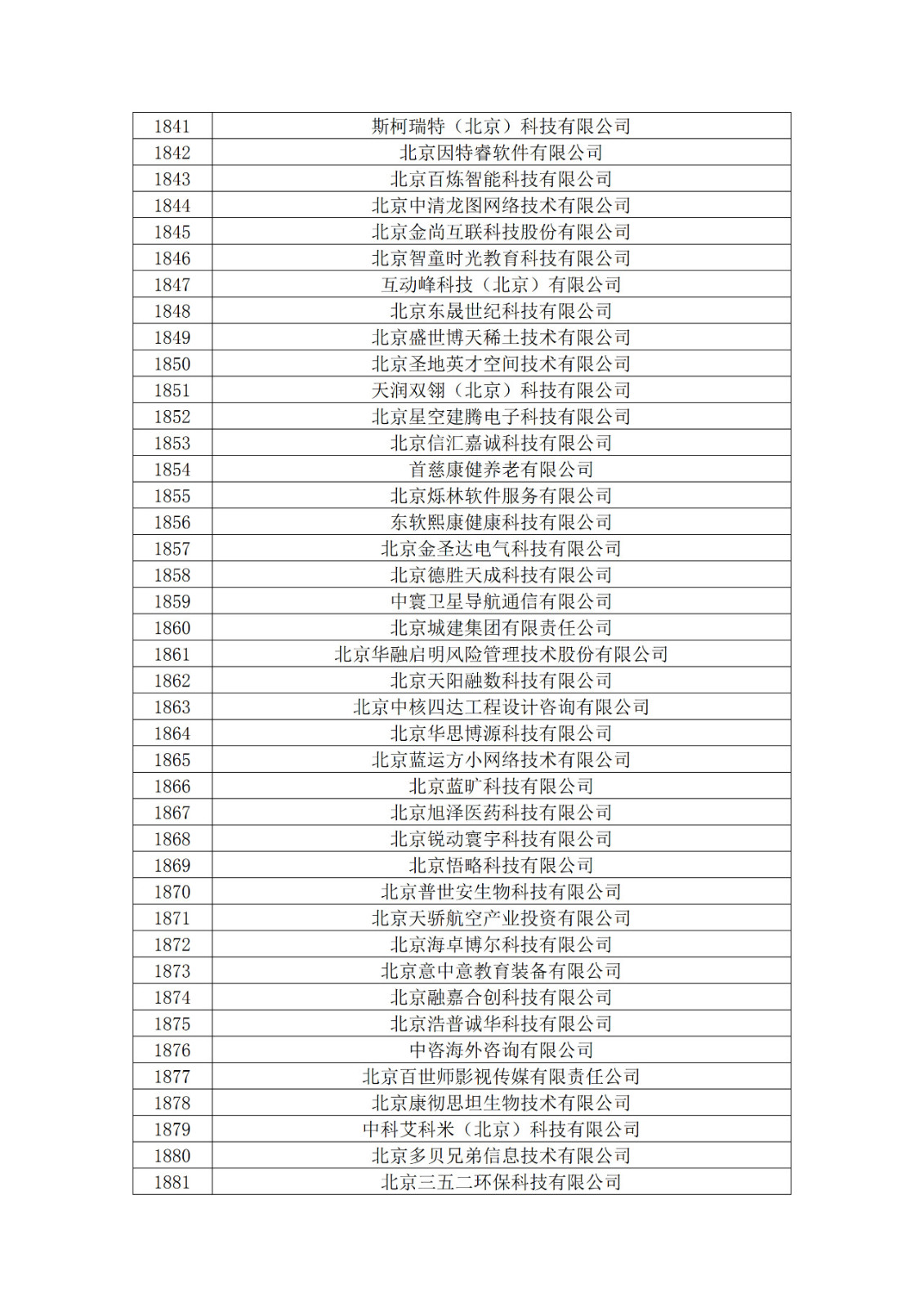 北京市2019年第一至四批擬認定高新技術企業名單