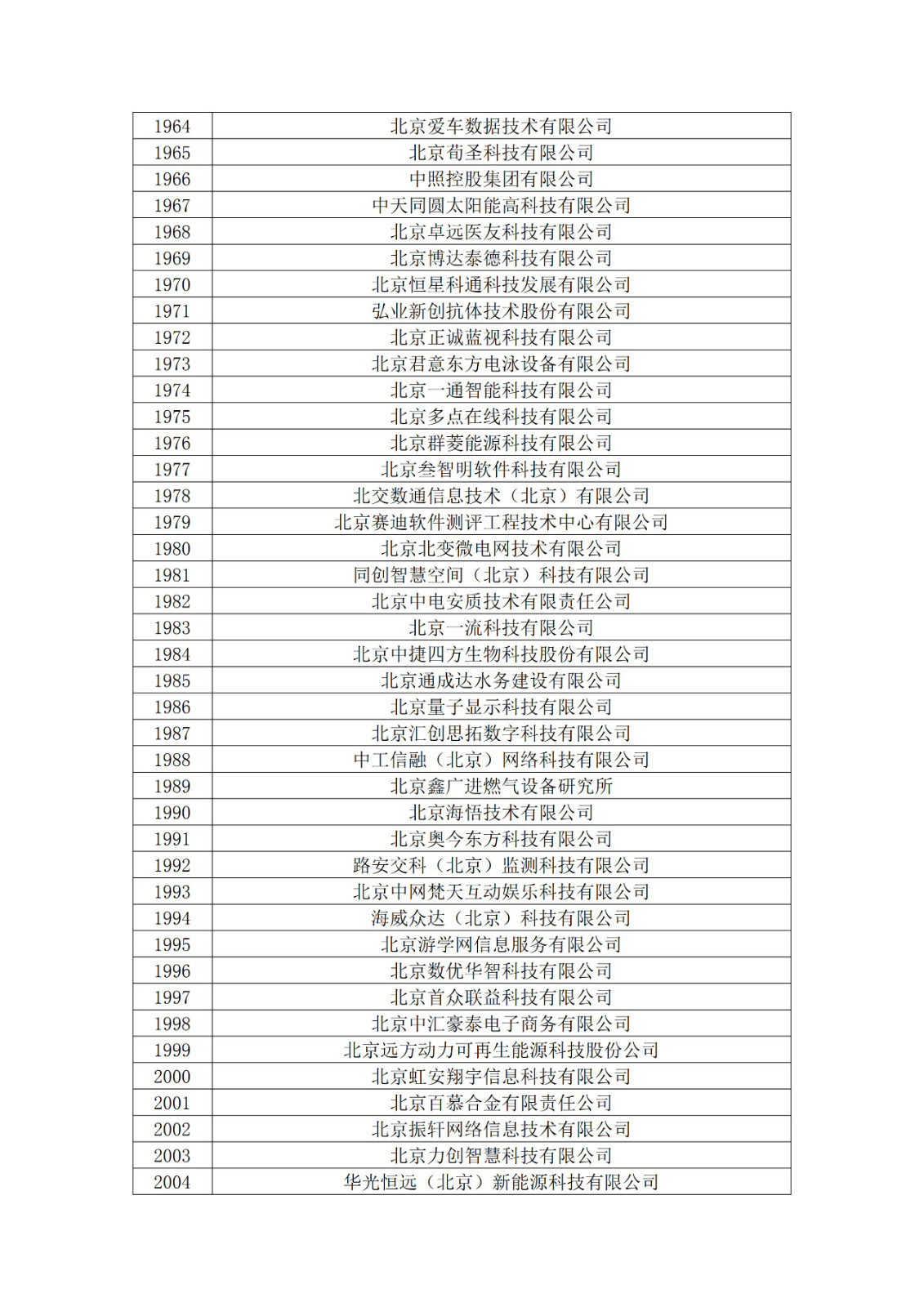 北京市2019年第一至四批擬認定高新技術企業名單