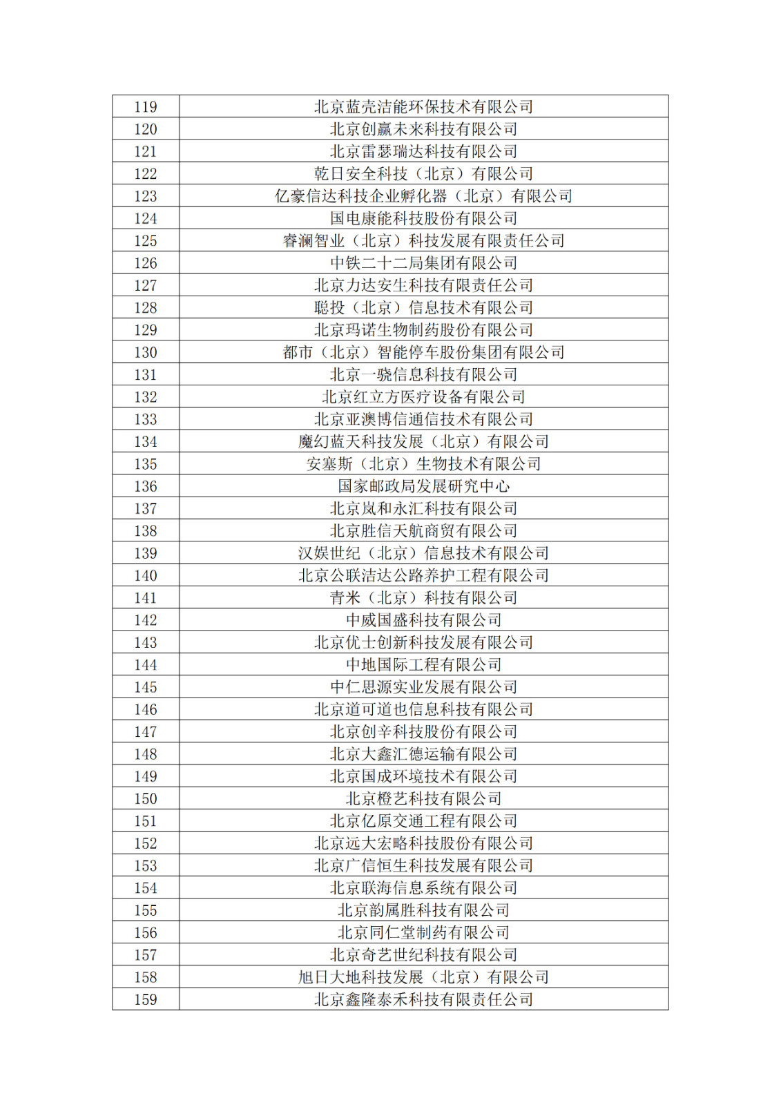 北京市2019年第一至四批擬認定高新技術企業名單