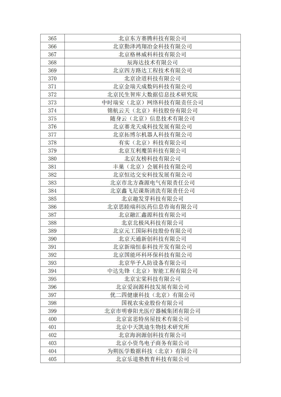 北京市2019年第一至四批擬認定高新技術企業名單