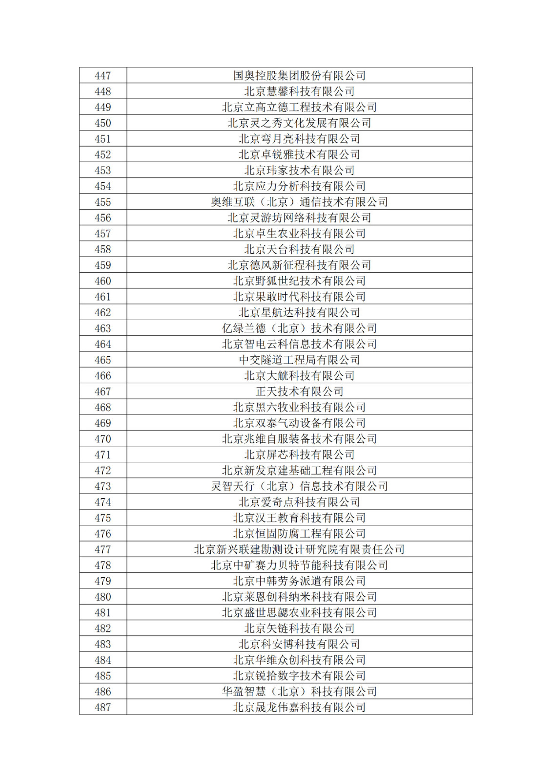 北京市2019年第一至四批擬認定高新技術企業名單