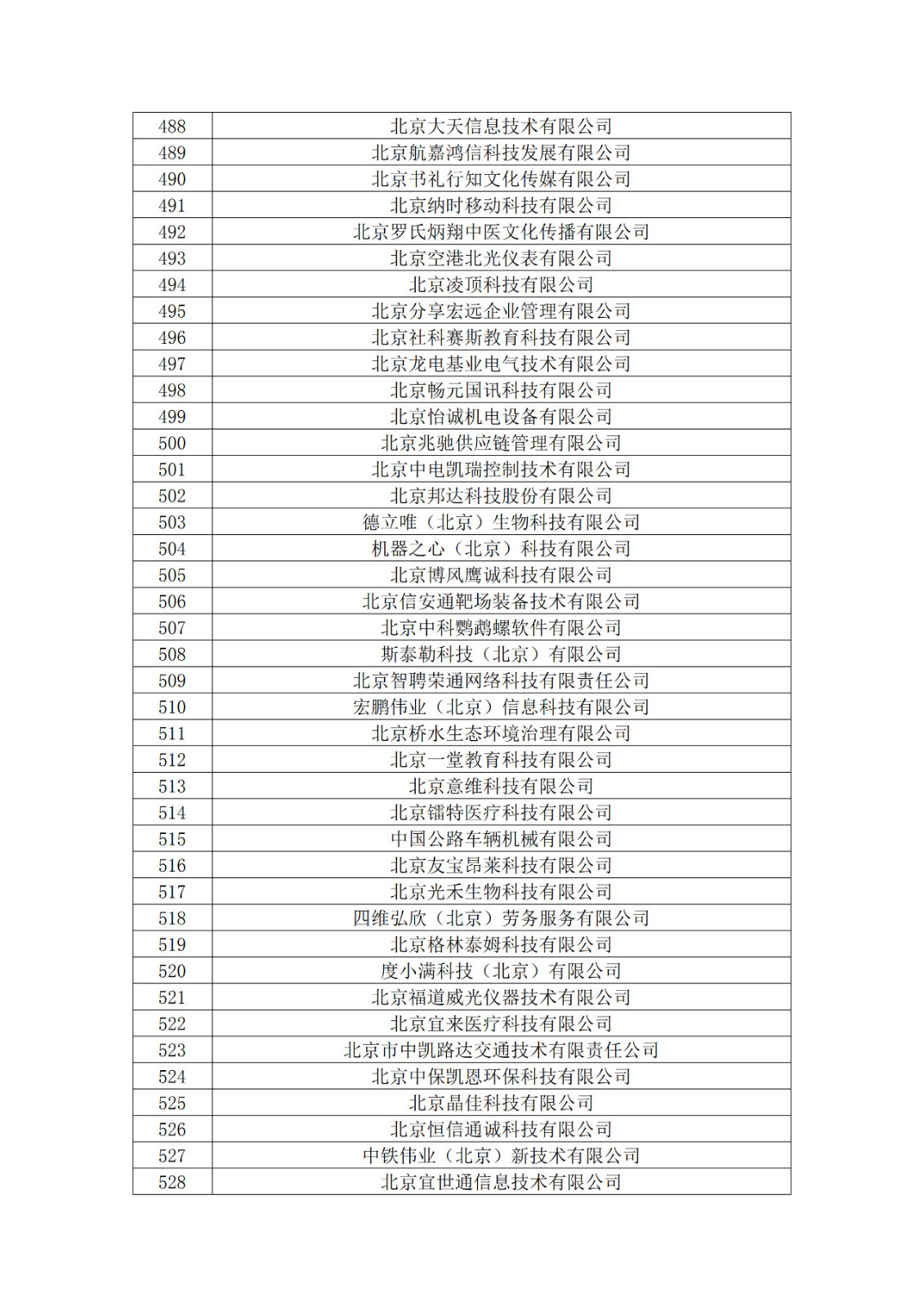 北京市2019年第一至四批擬認定高新技術企業名單