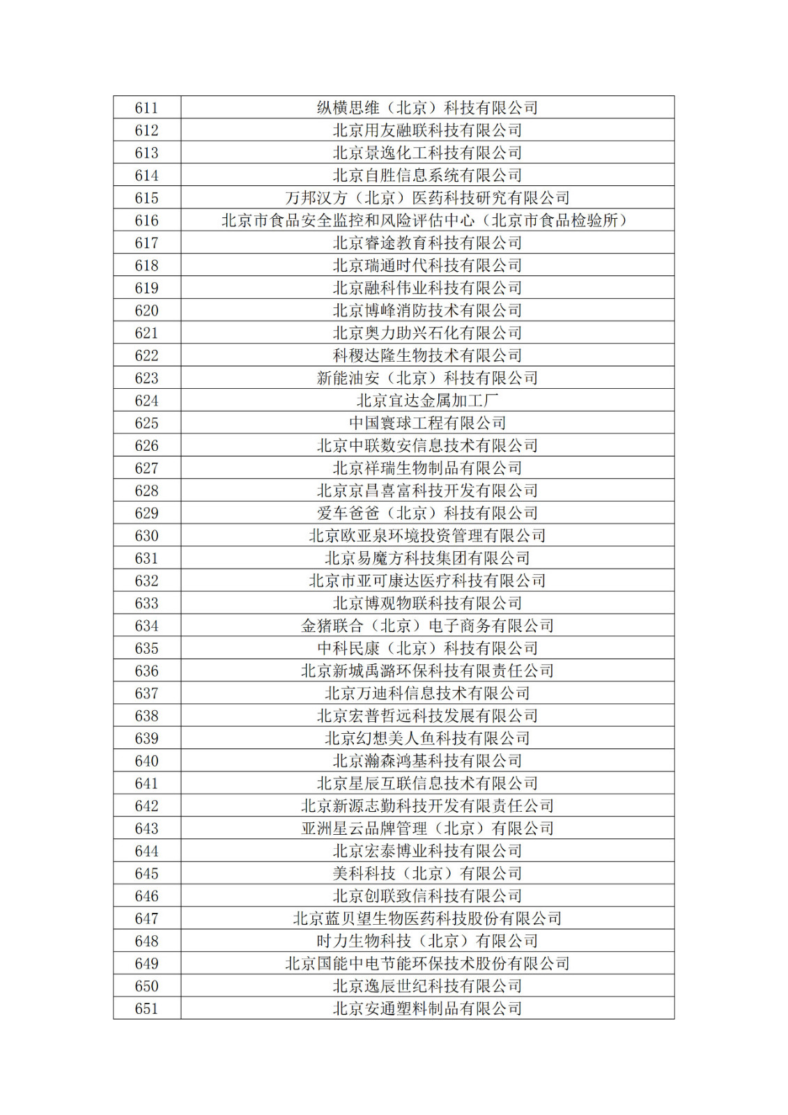 北京市2019年第一至四批擬認定高新技術企業名單
