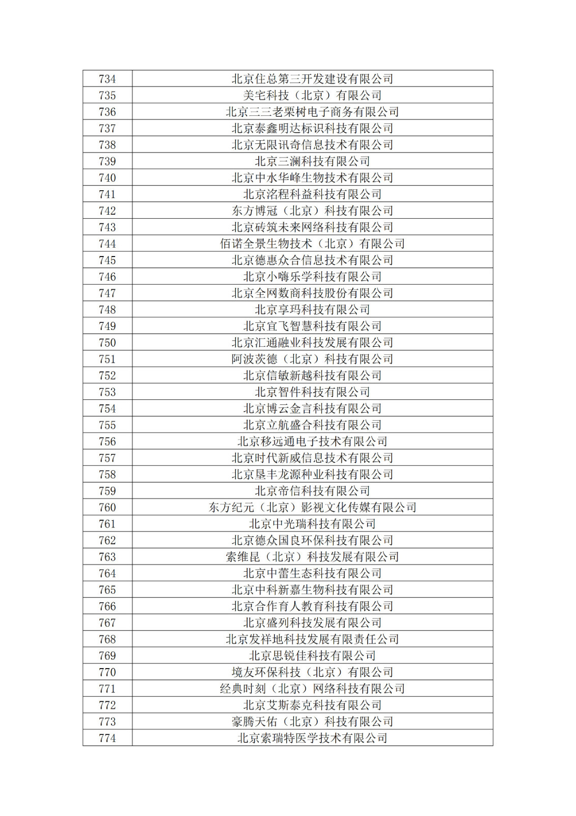 北京市2019年第一至四批擬認定高新技術企業名單
