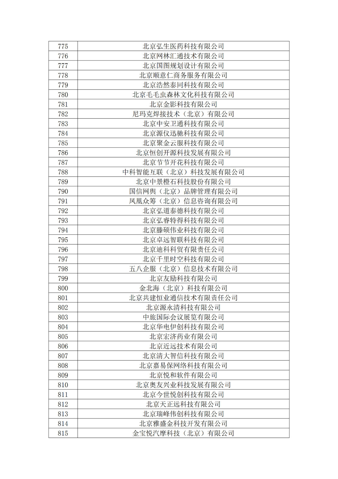 北京市2019年第一至四批擬認定高新技術企業名單