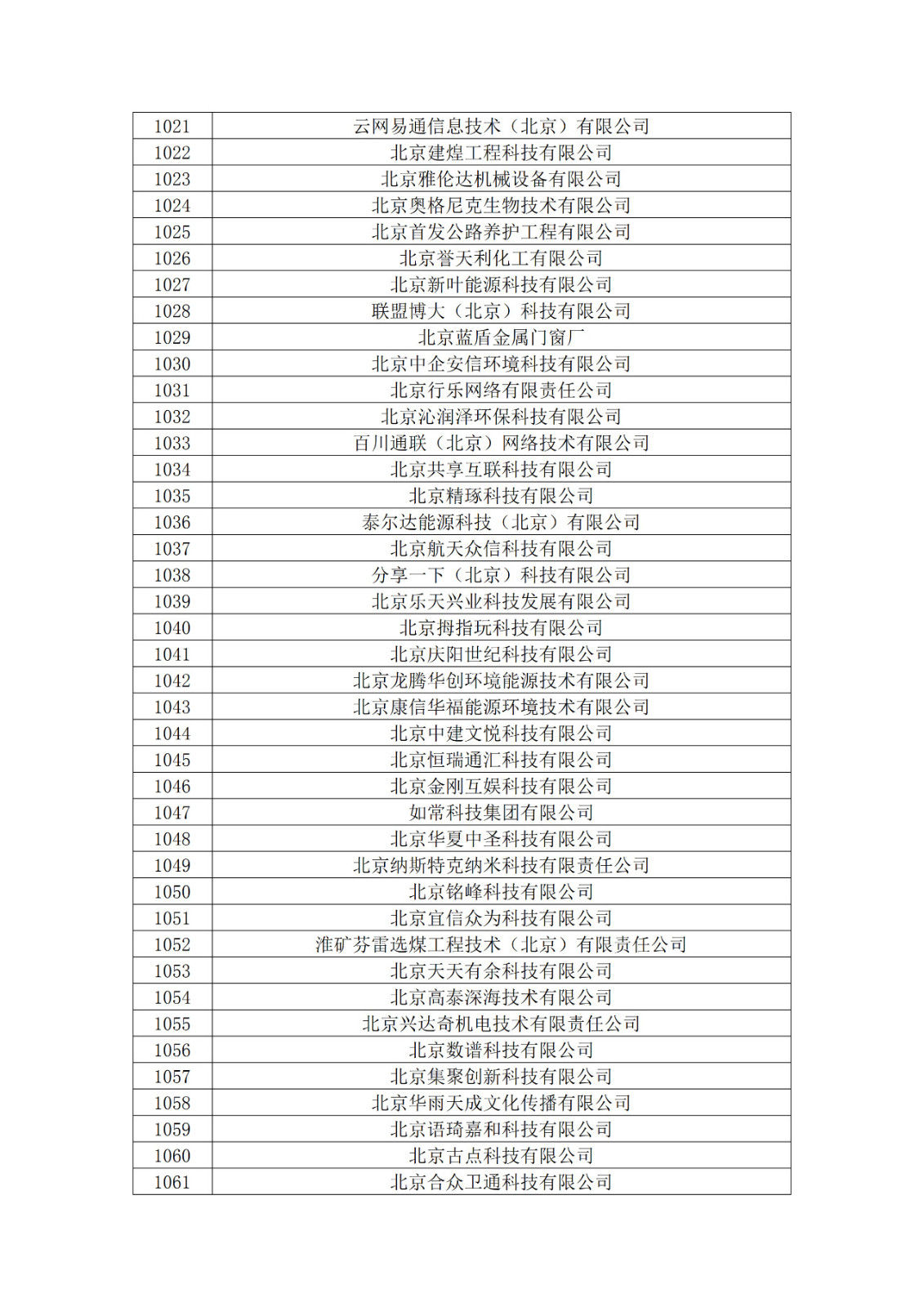 北京市2019年第一至四批擬認定高新技術企業名單
