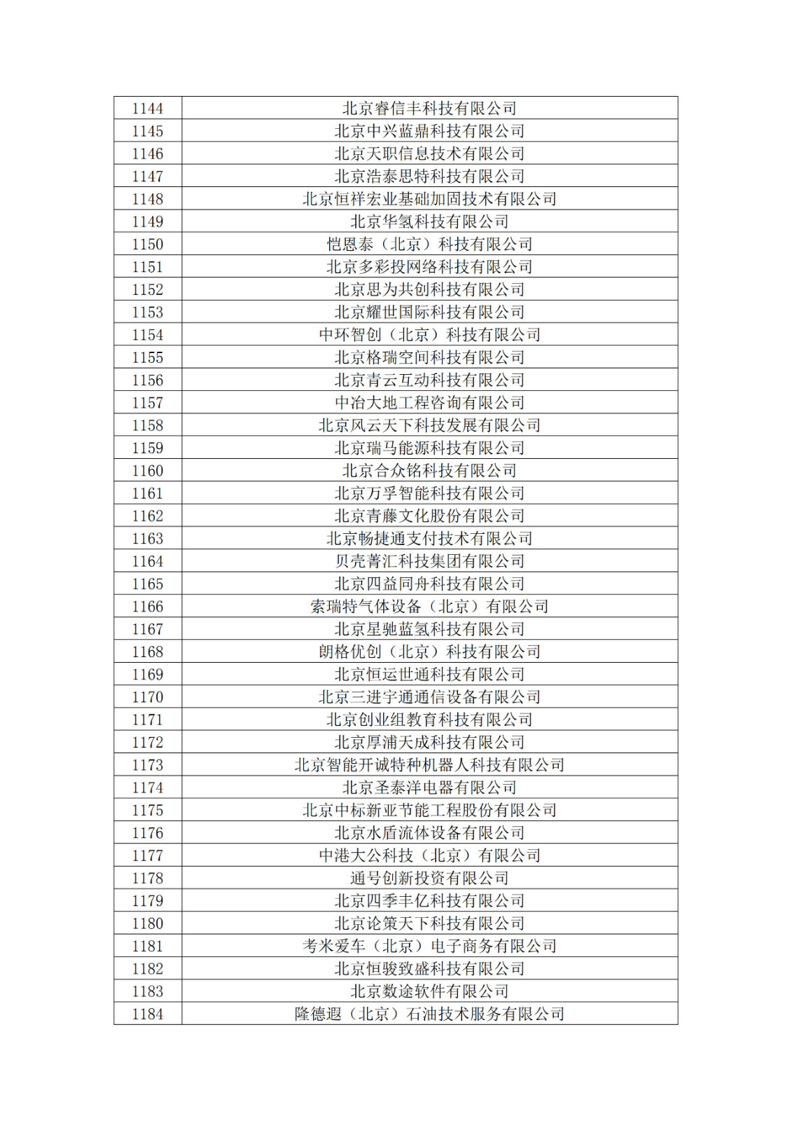 北京市2019年第一至四批擬認定高新技術企業名單