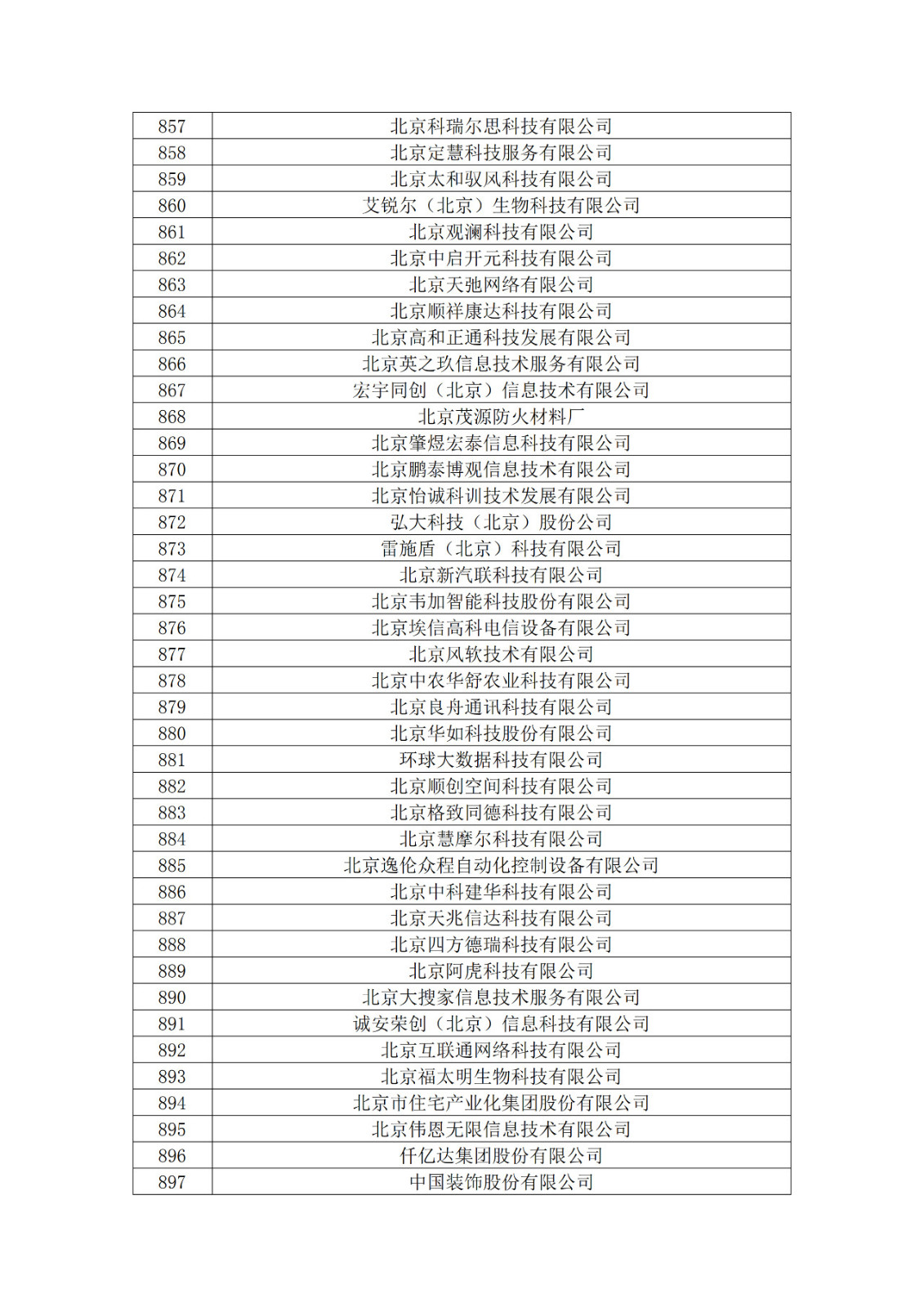 北京市2019年第一至四批擬認定高新技術企業名單