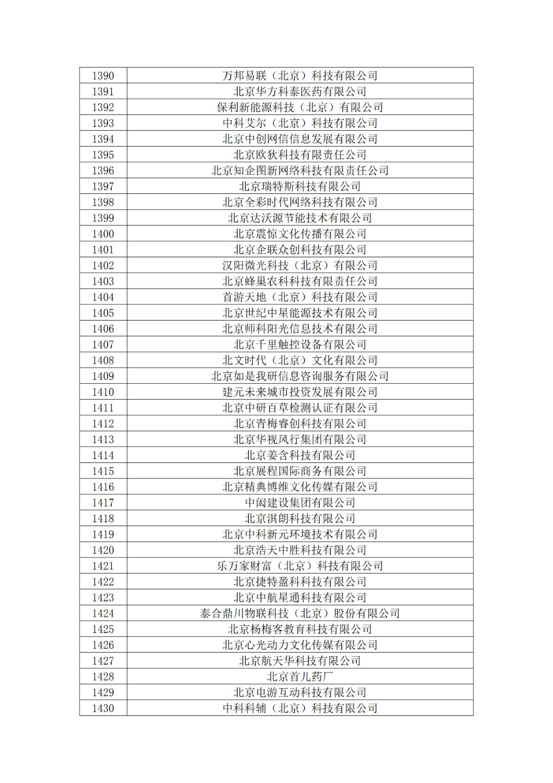 北京市2019年第一至四批擬認定高新技術企業名單